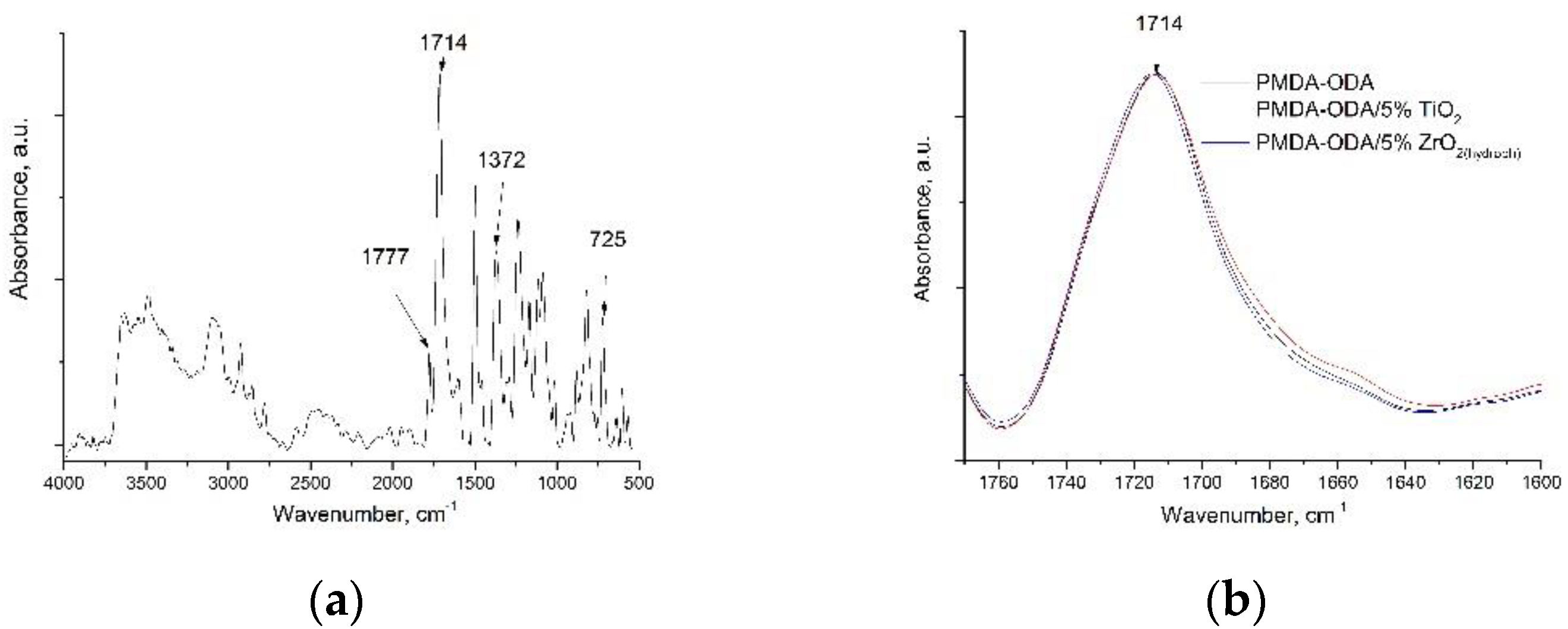 Polymers 14 02580 g004
