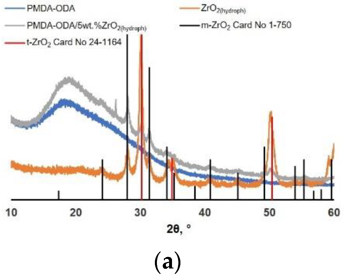 Polymers 14 02580 g005a