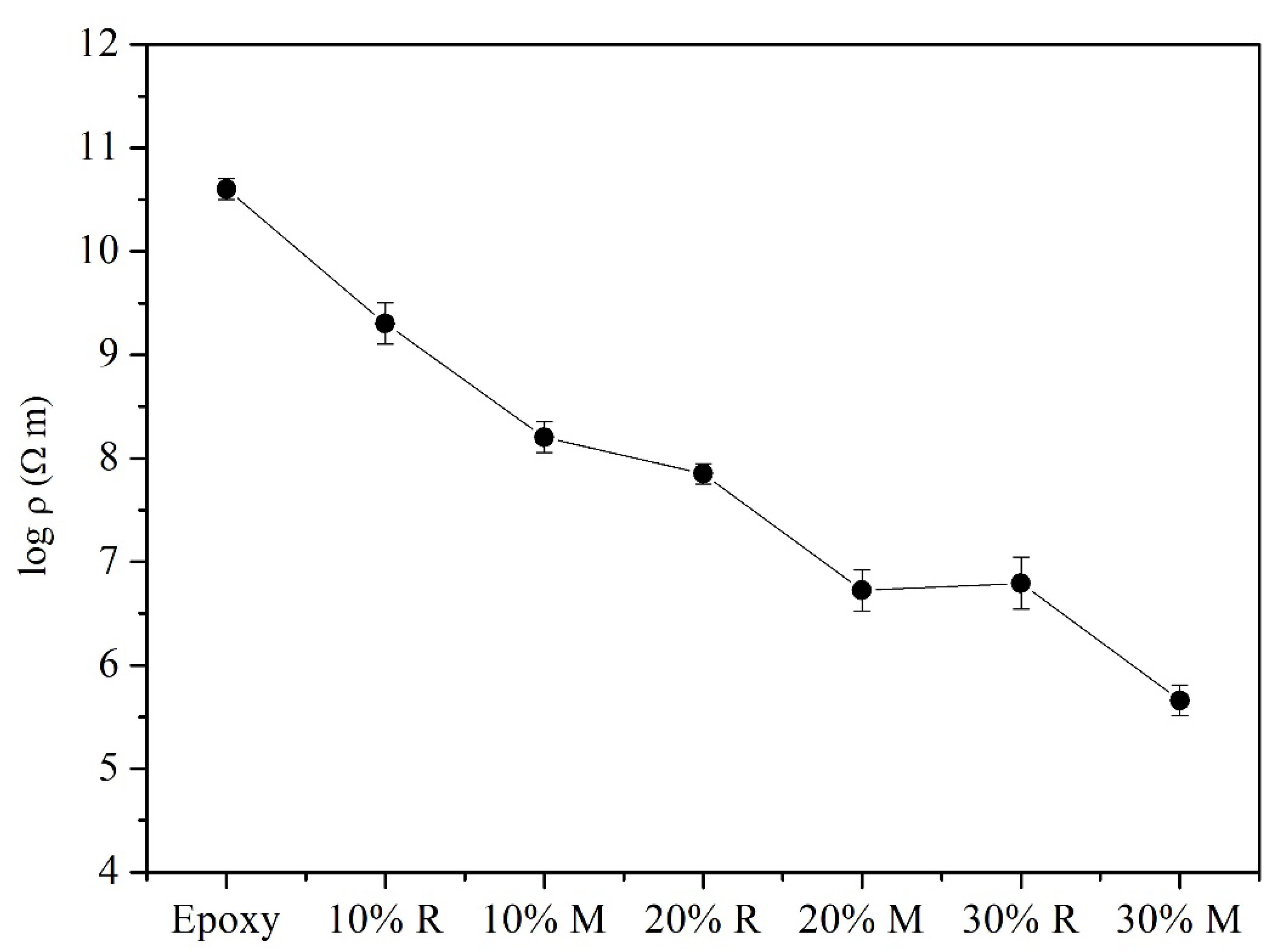 Polymers 14 02583 g008