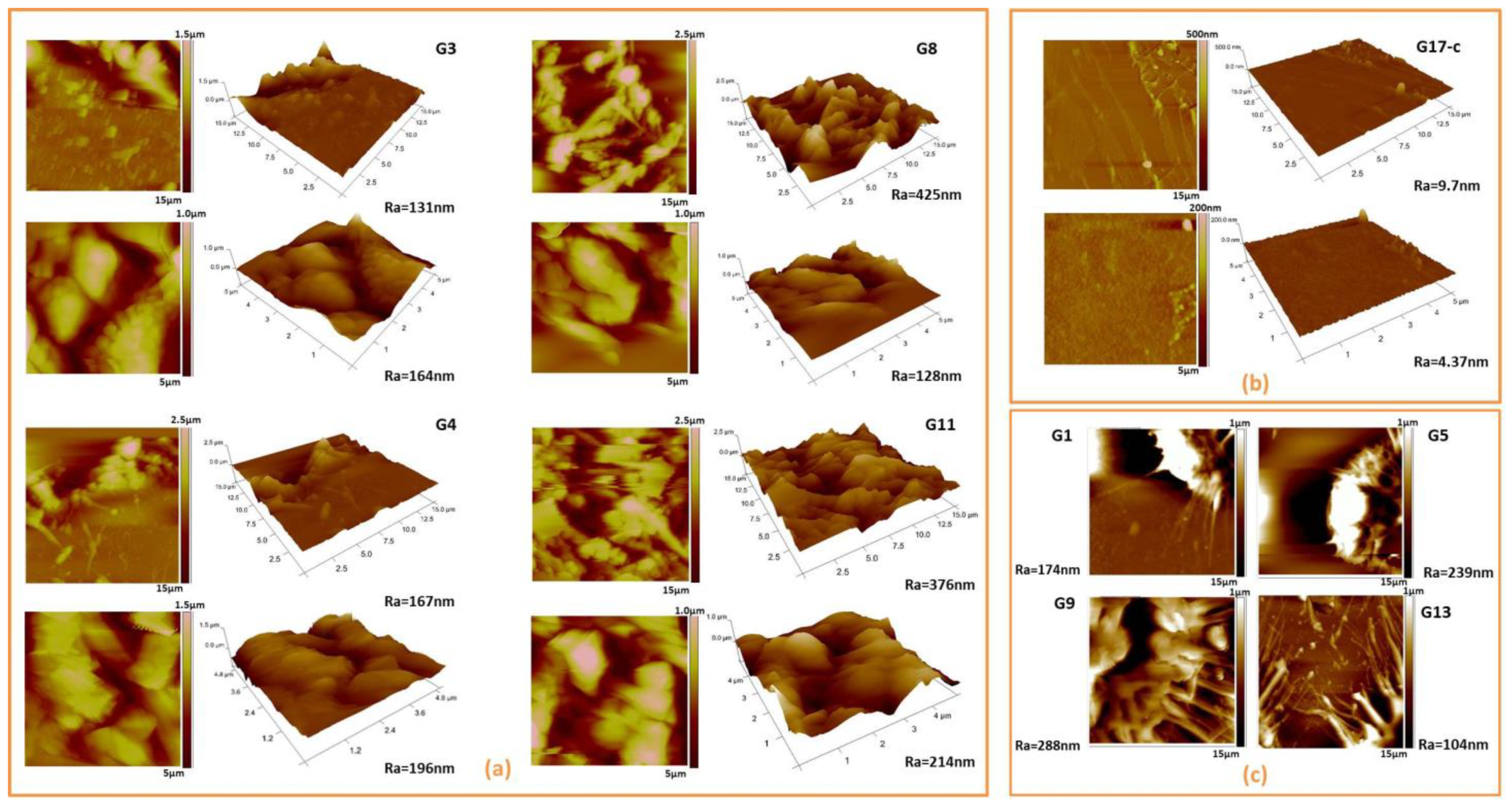 Polymers 14 02584 g004