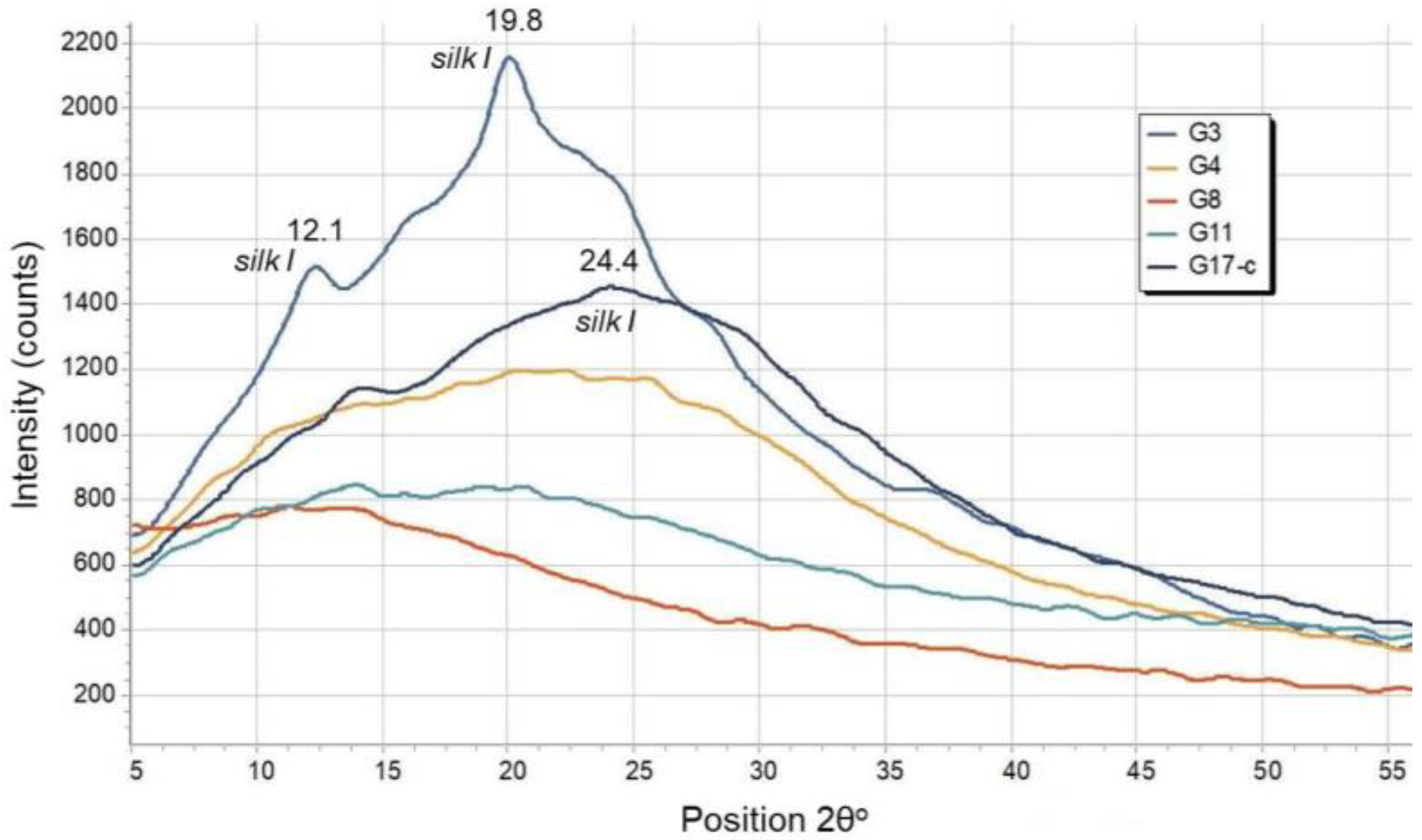 Polymers 14 02584 g008