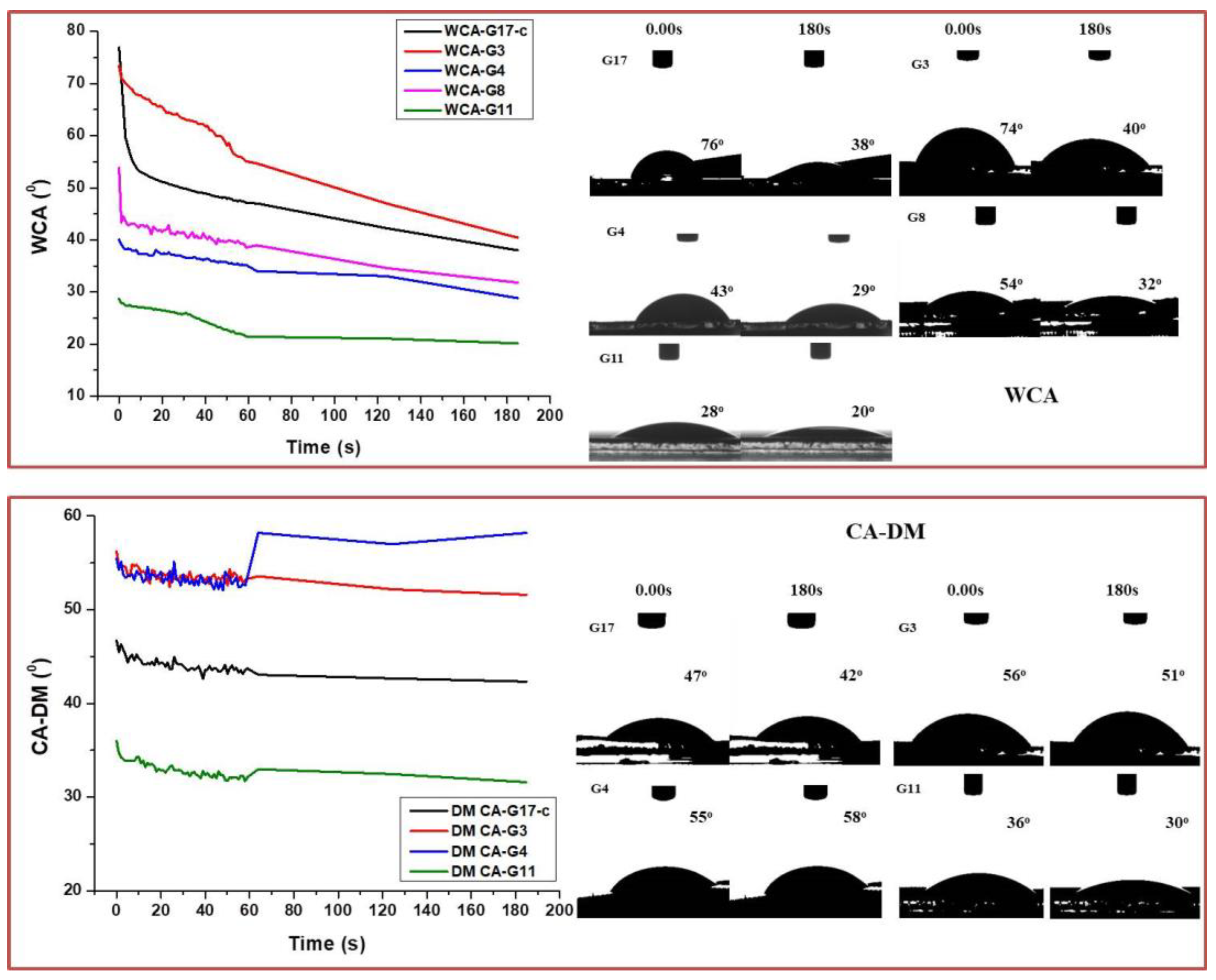 Polymers 14 02584 g009