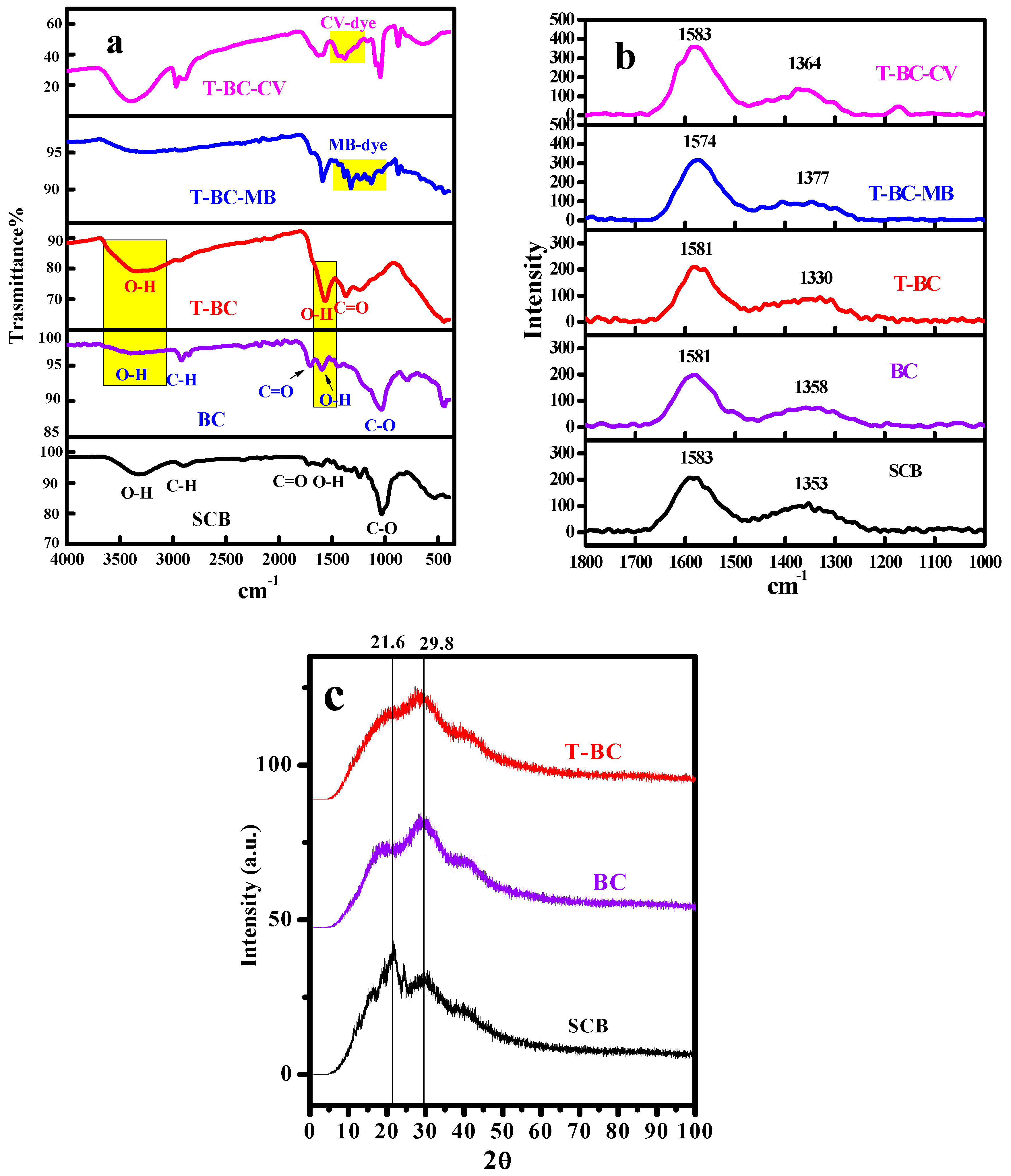 Polymers 14 02587 g002