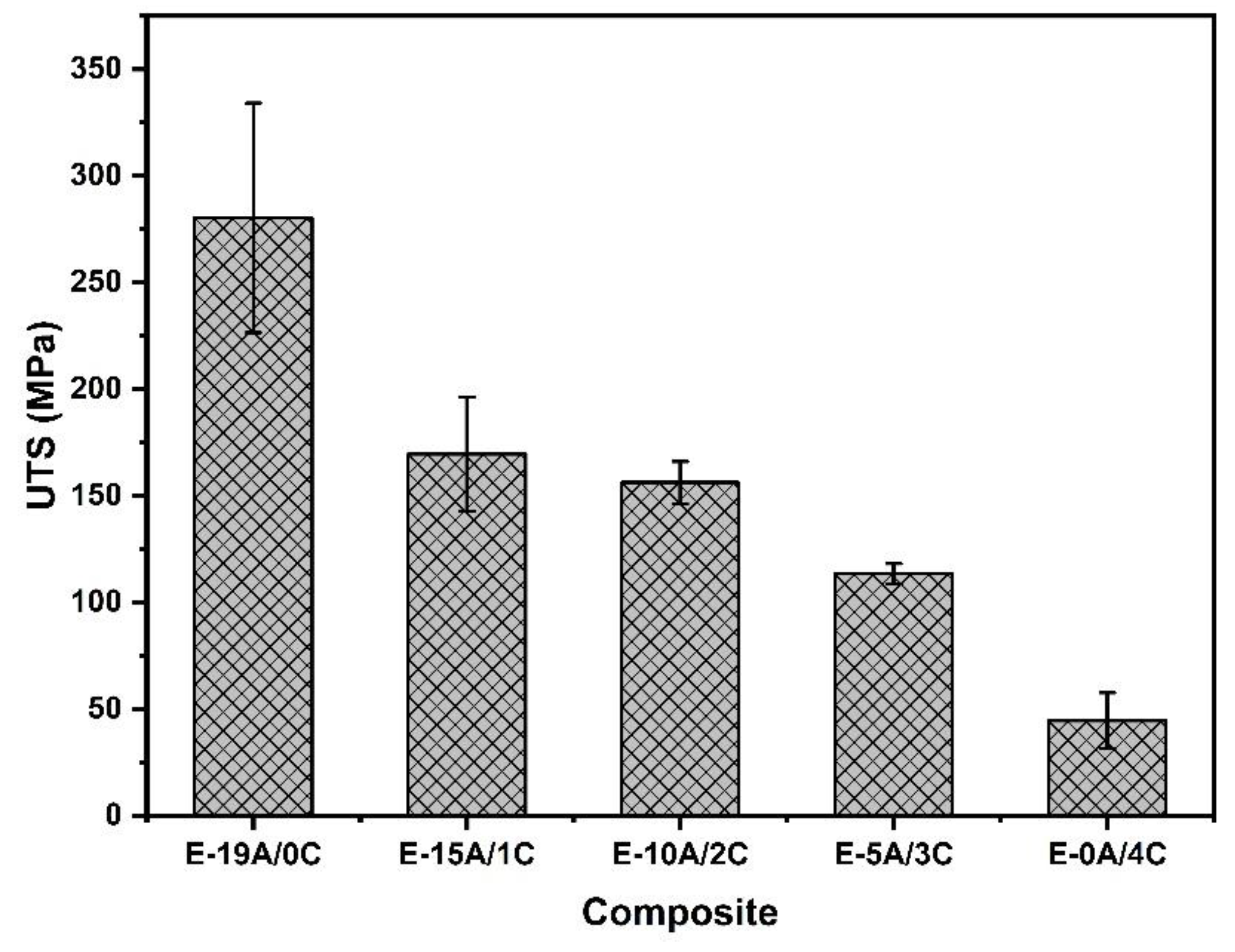 Polymers 14 02588 g006