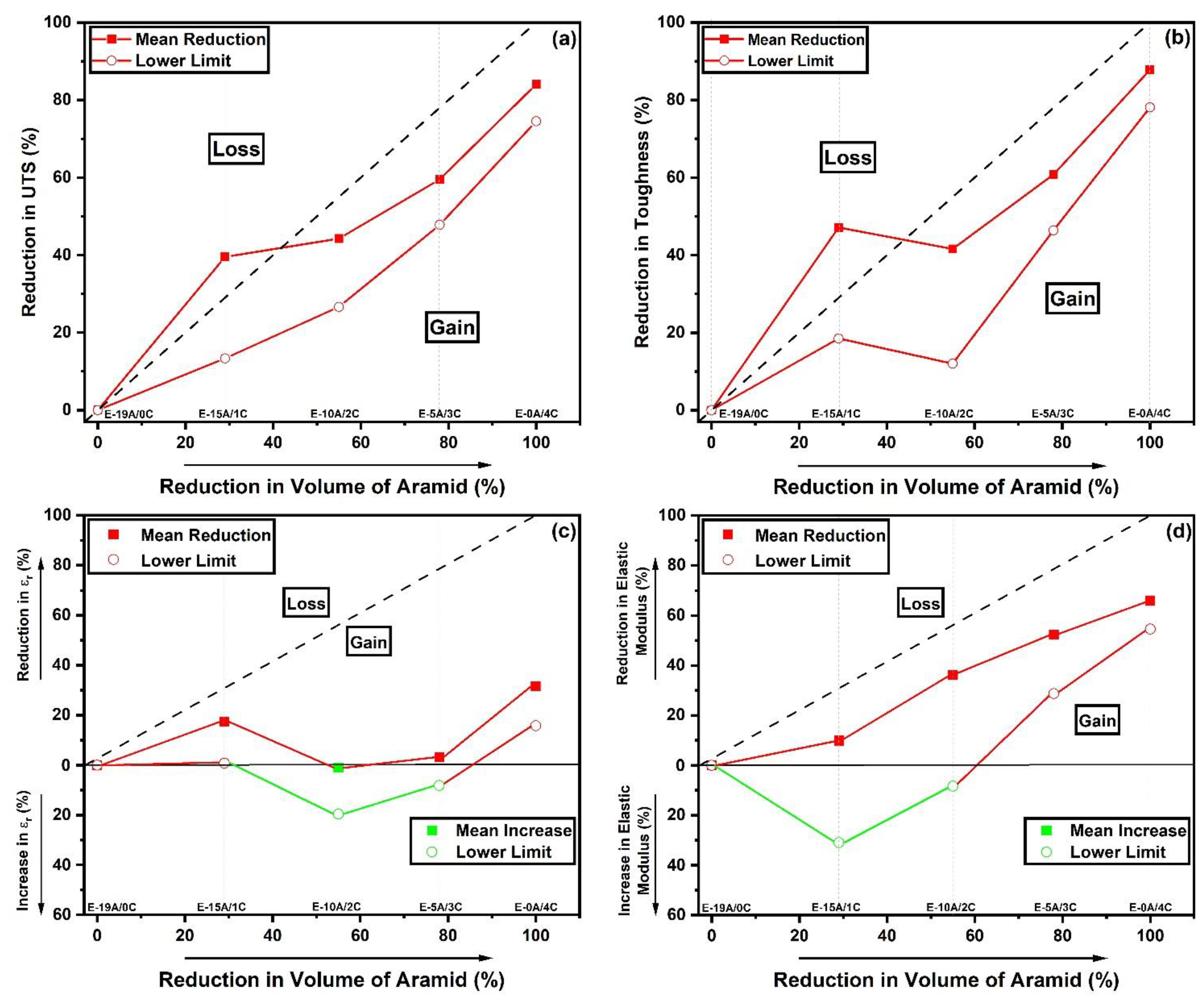 Polymers 14 02588 g007