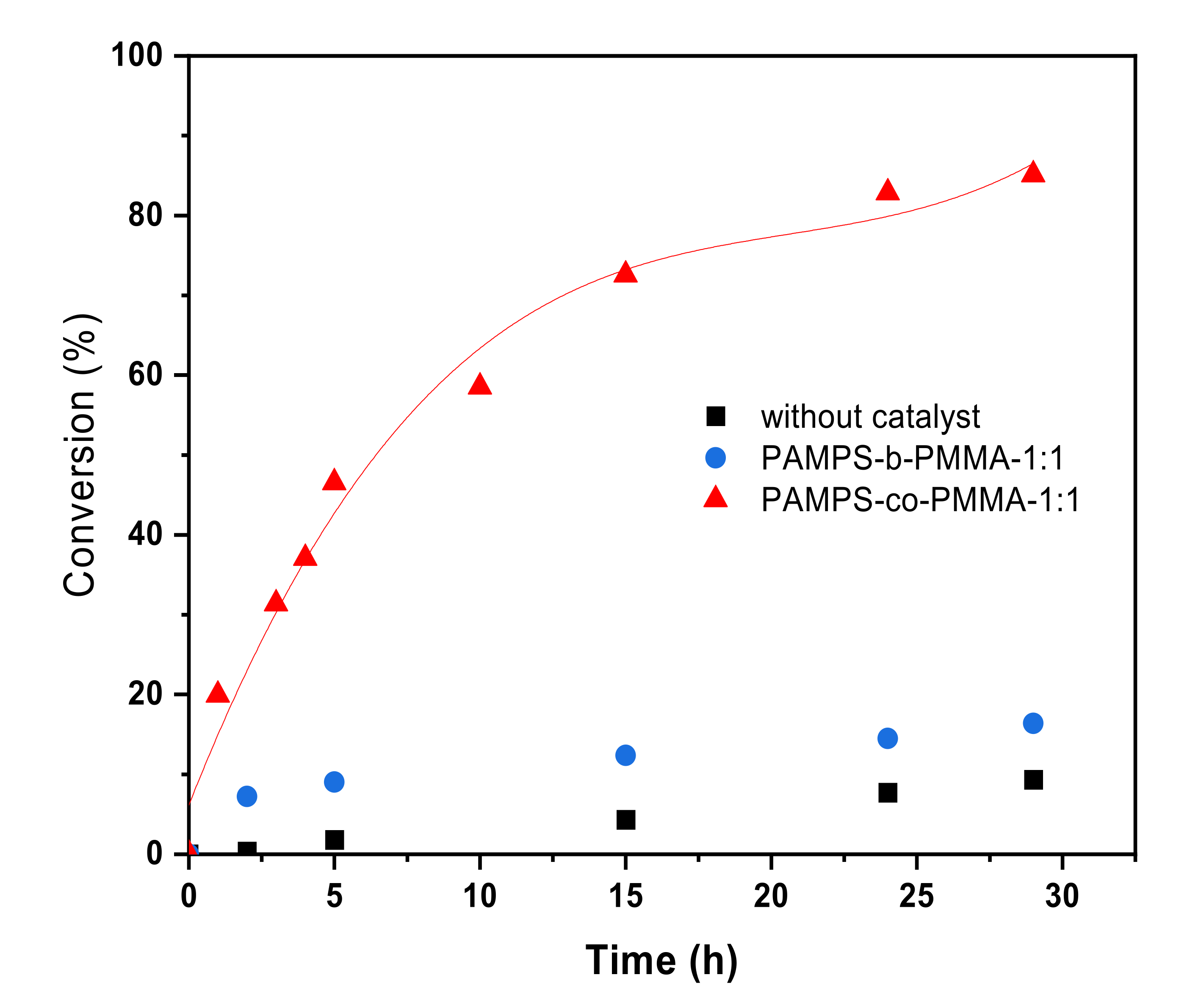 Polymers 14 02595 g006