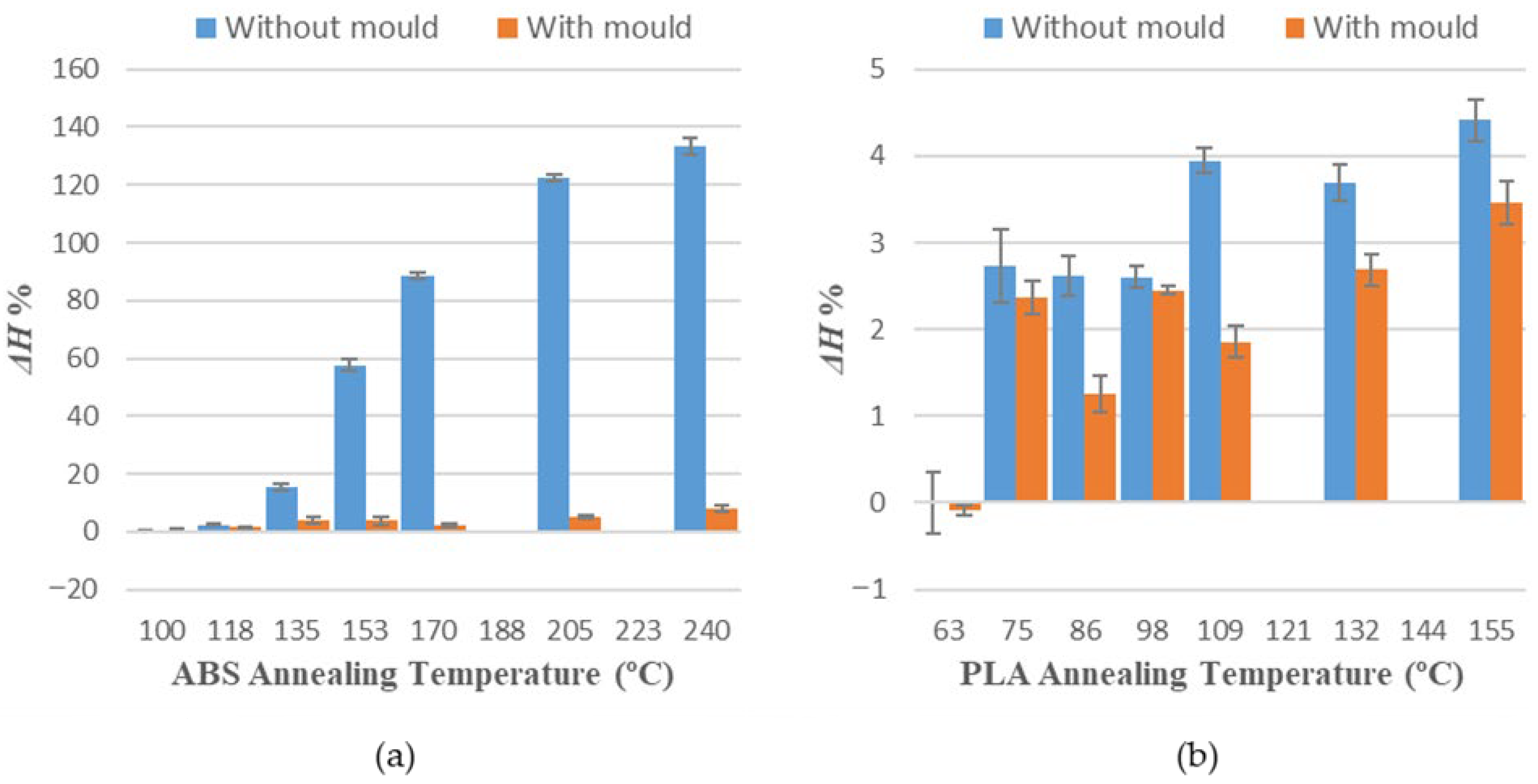 Polymers 14 02607 g007