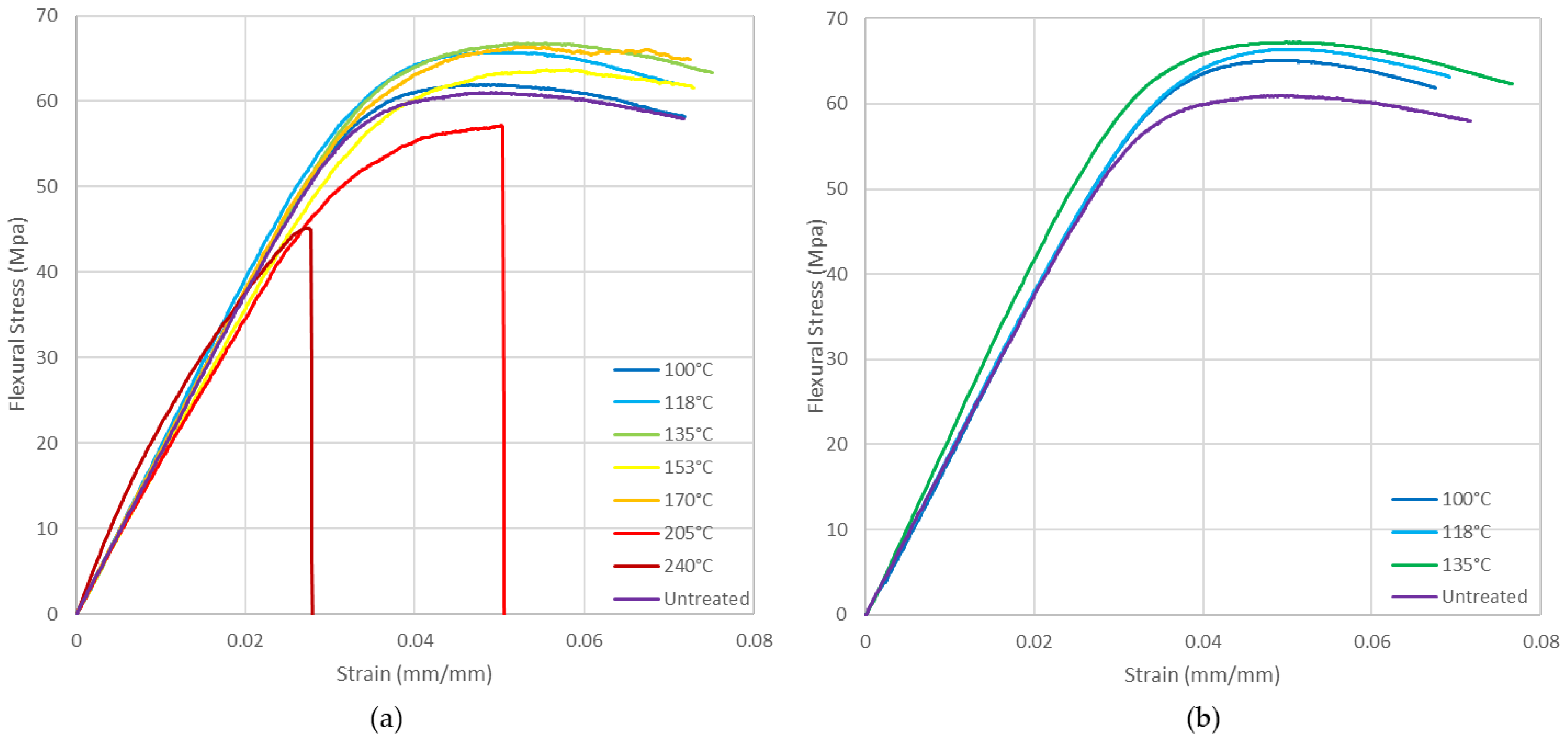 Polymers 14 02607 g017