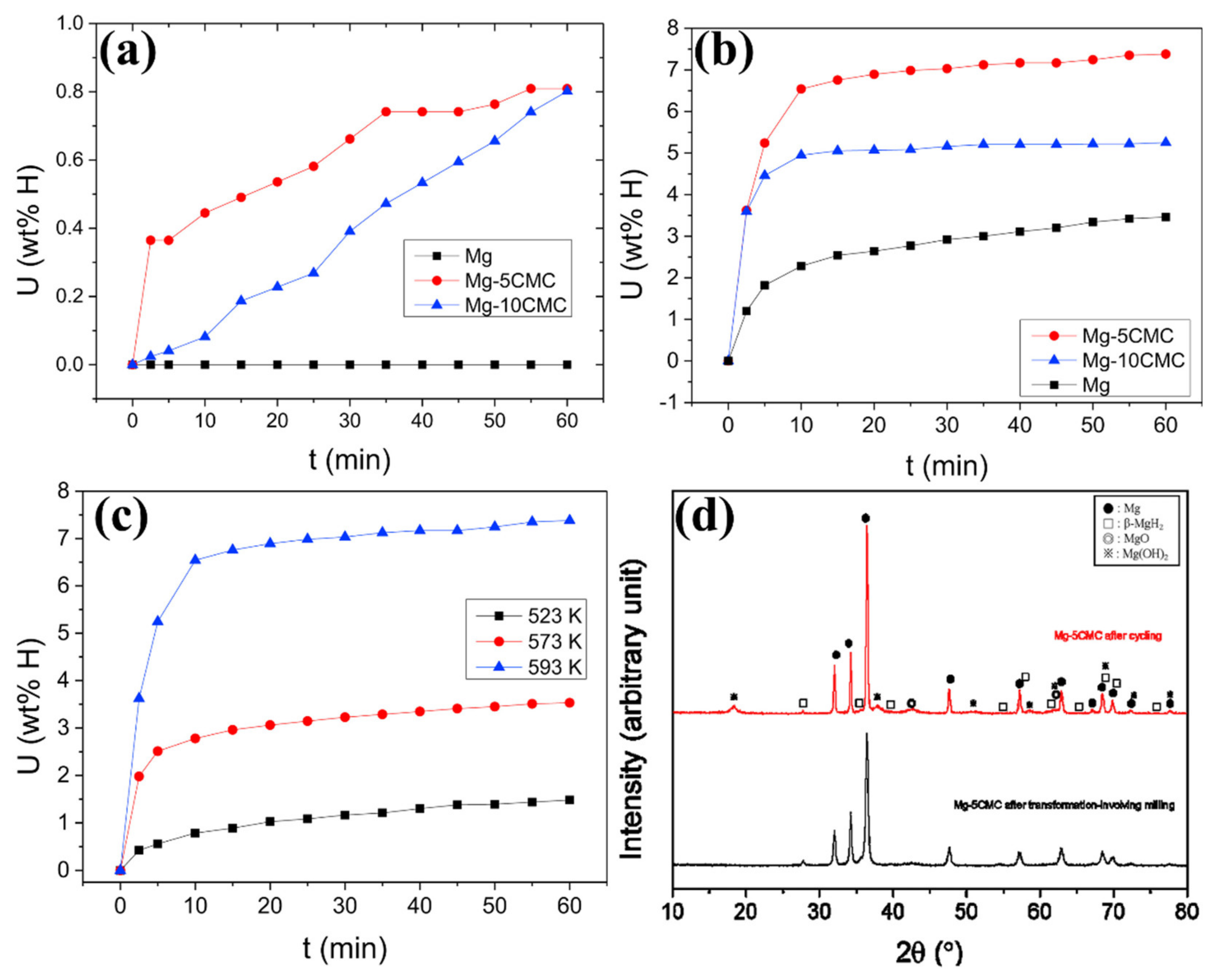 Polymers 14 02608 g003