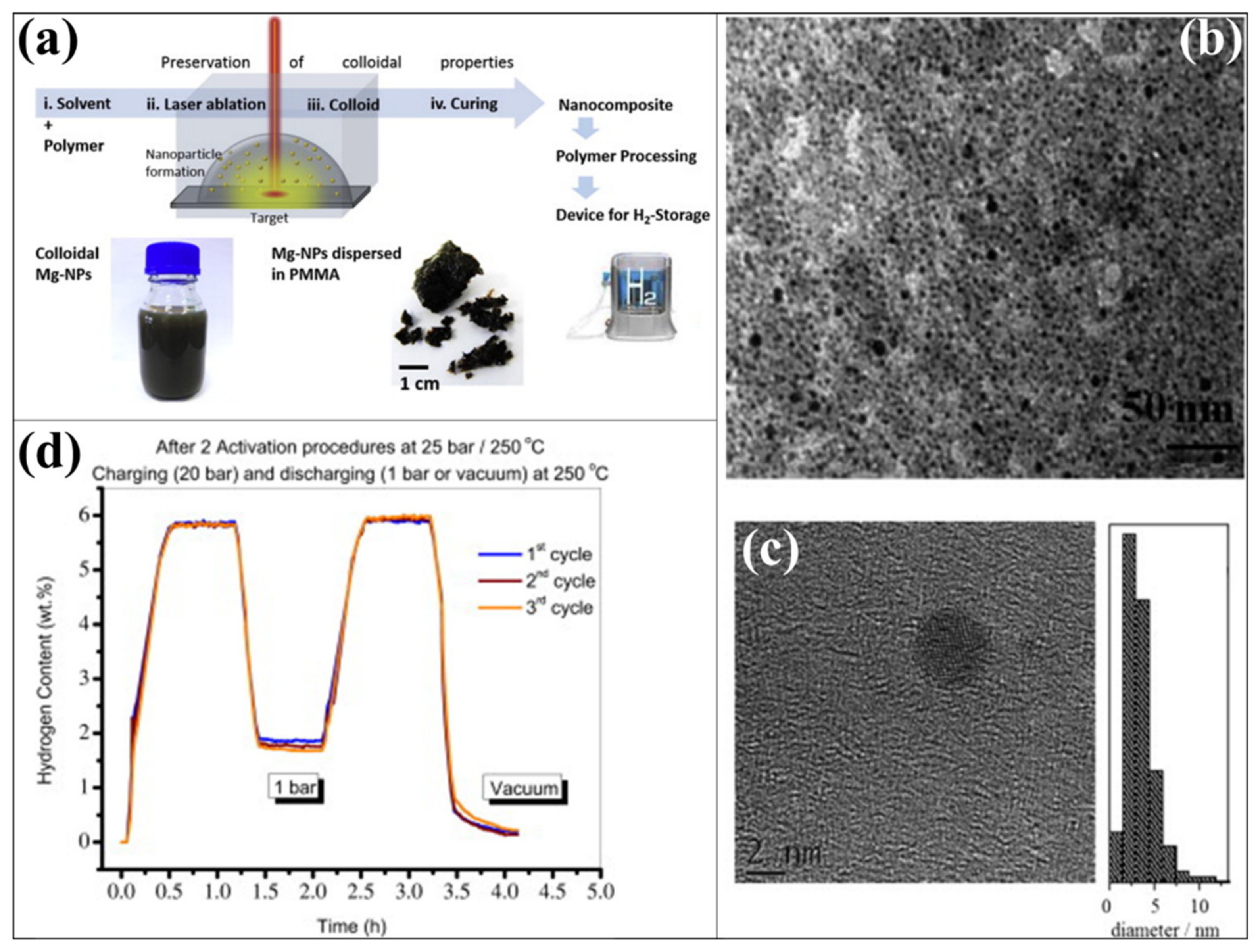 Polymers 14 02608 g007