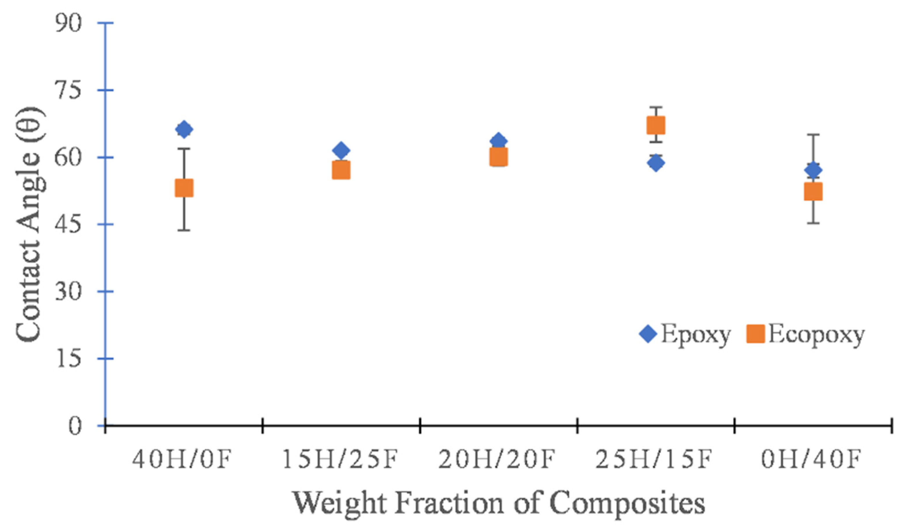 Polymers 14 02612 g005 Polymers 14 02612 g005