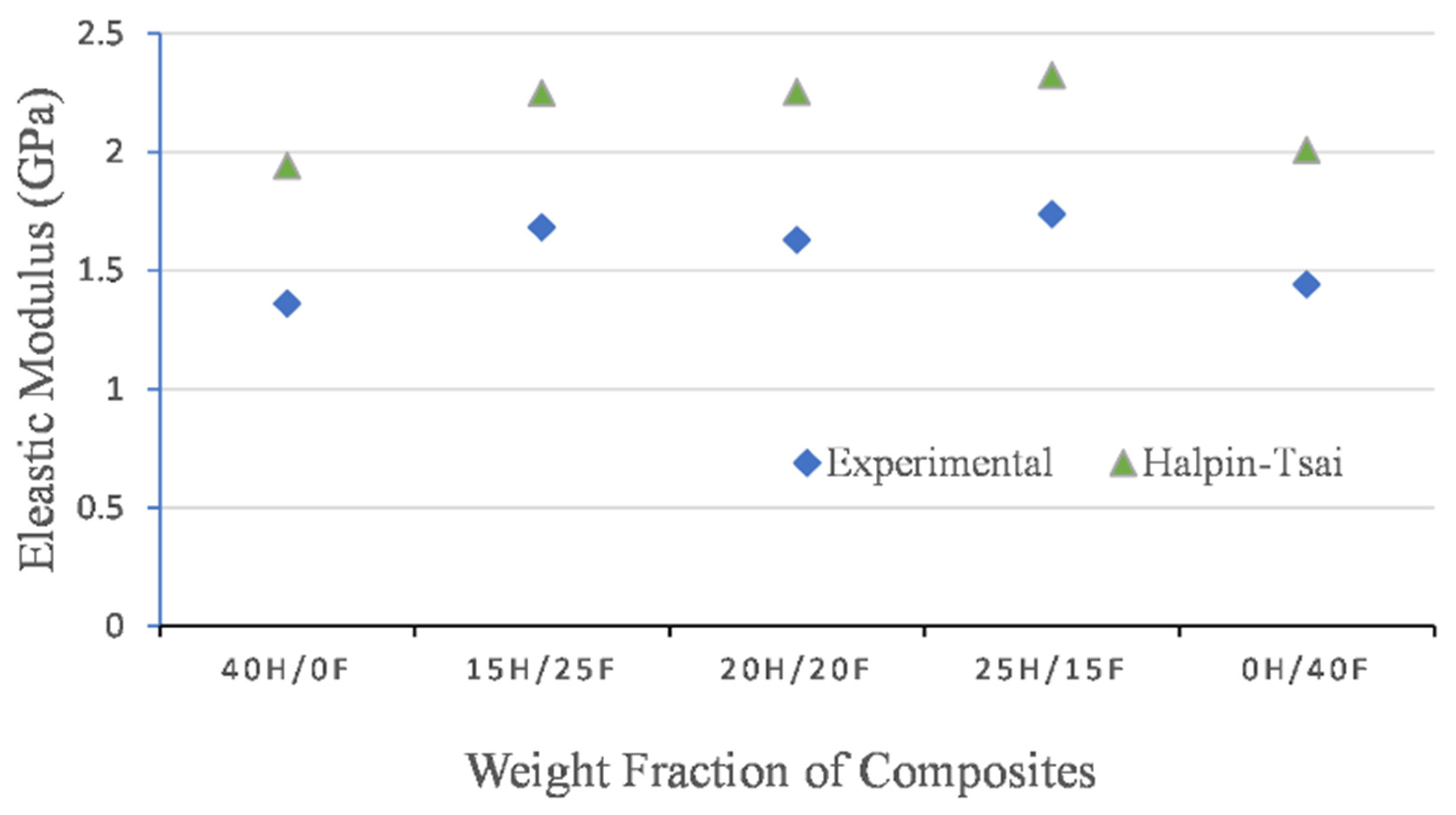 Polymers 14 02612 g011 Polymers 14 02612 g011