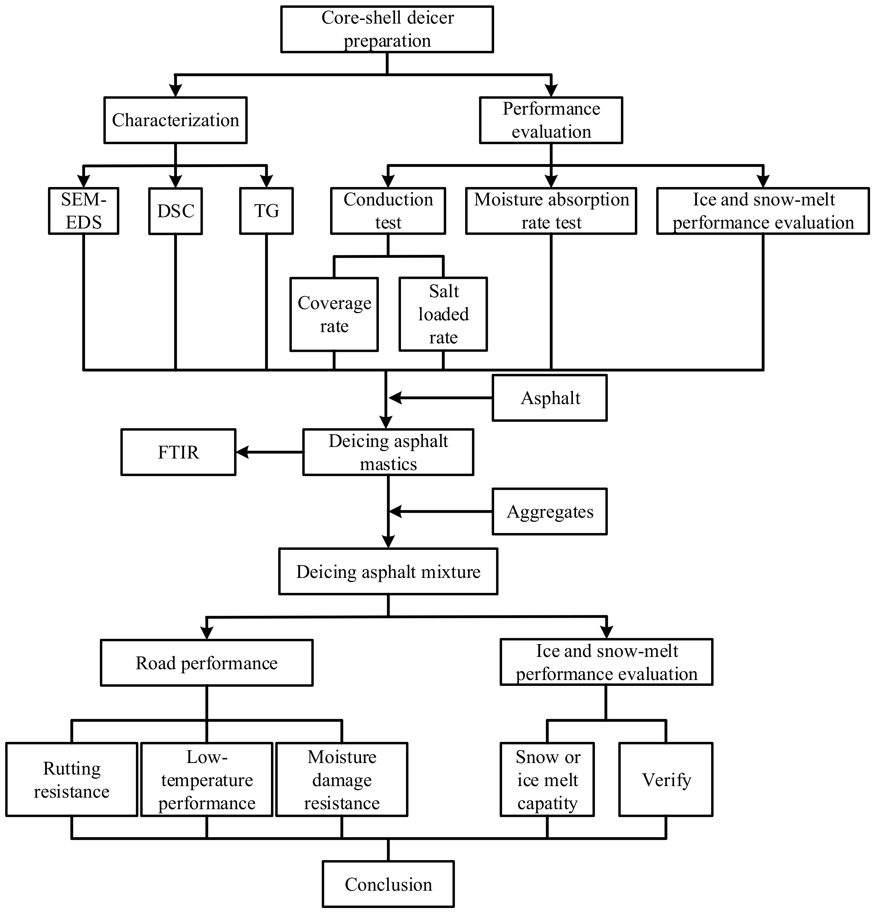 Polymers 14 02615 g001