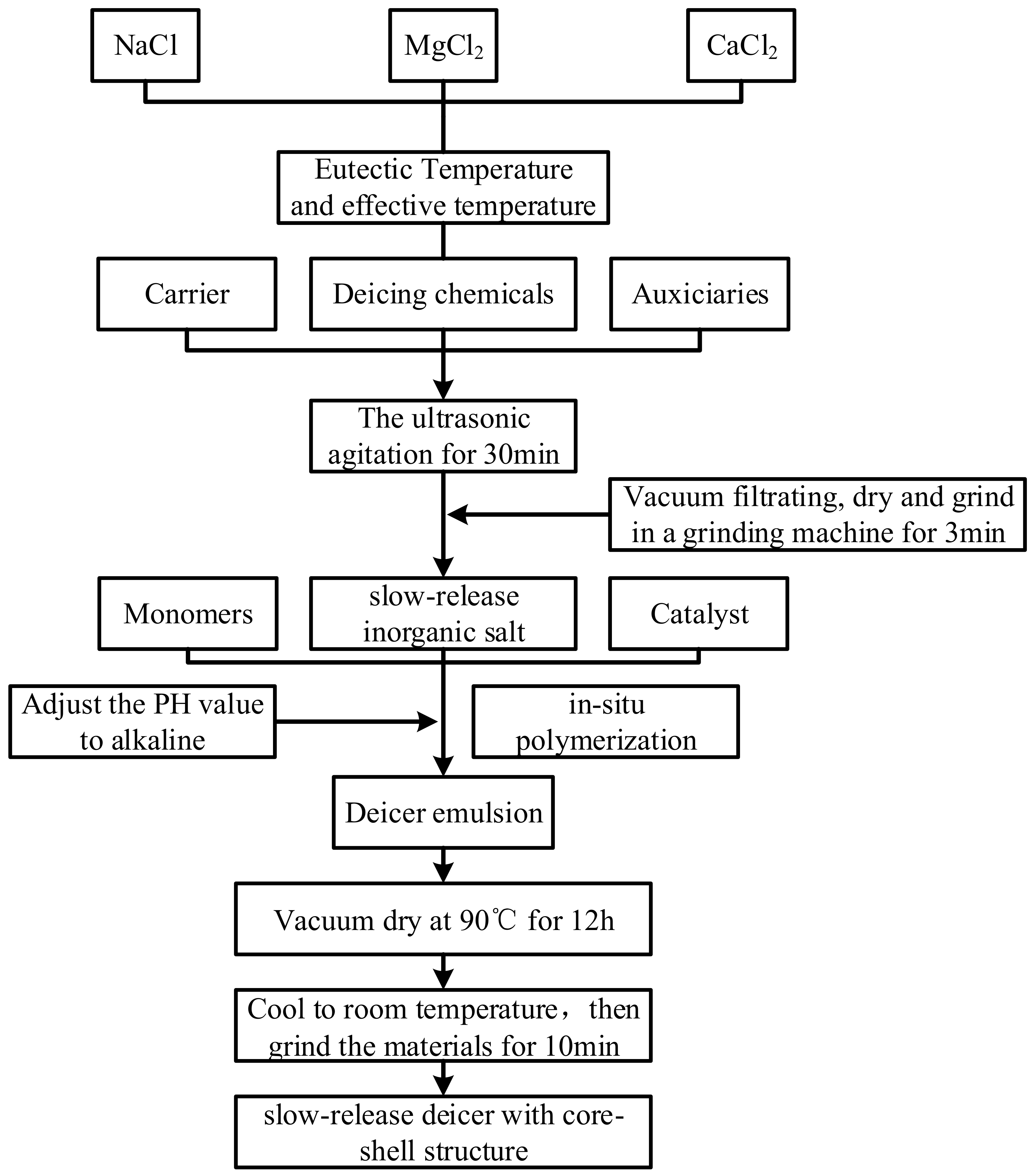 Polymers 14 02615 g002