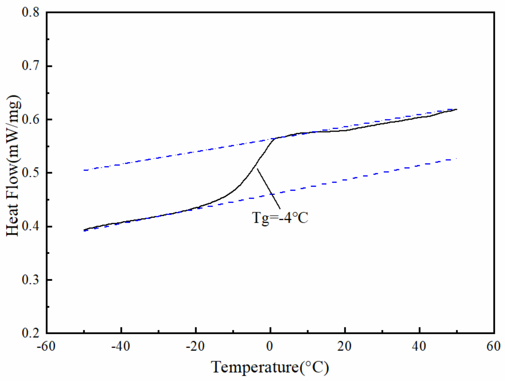 Polymers 14 02615 g005