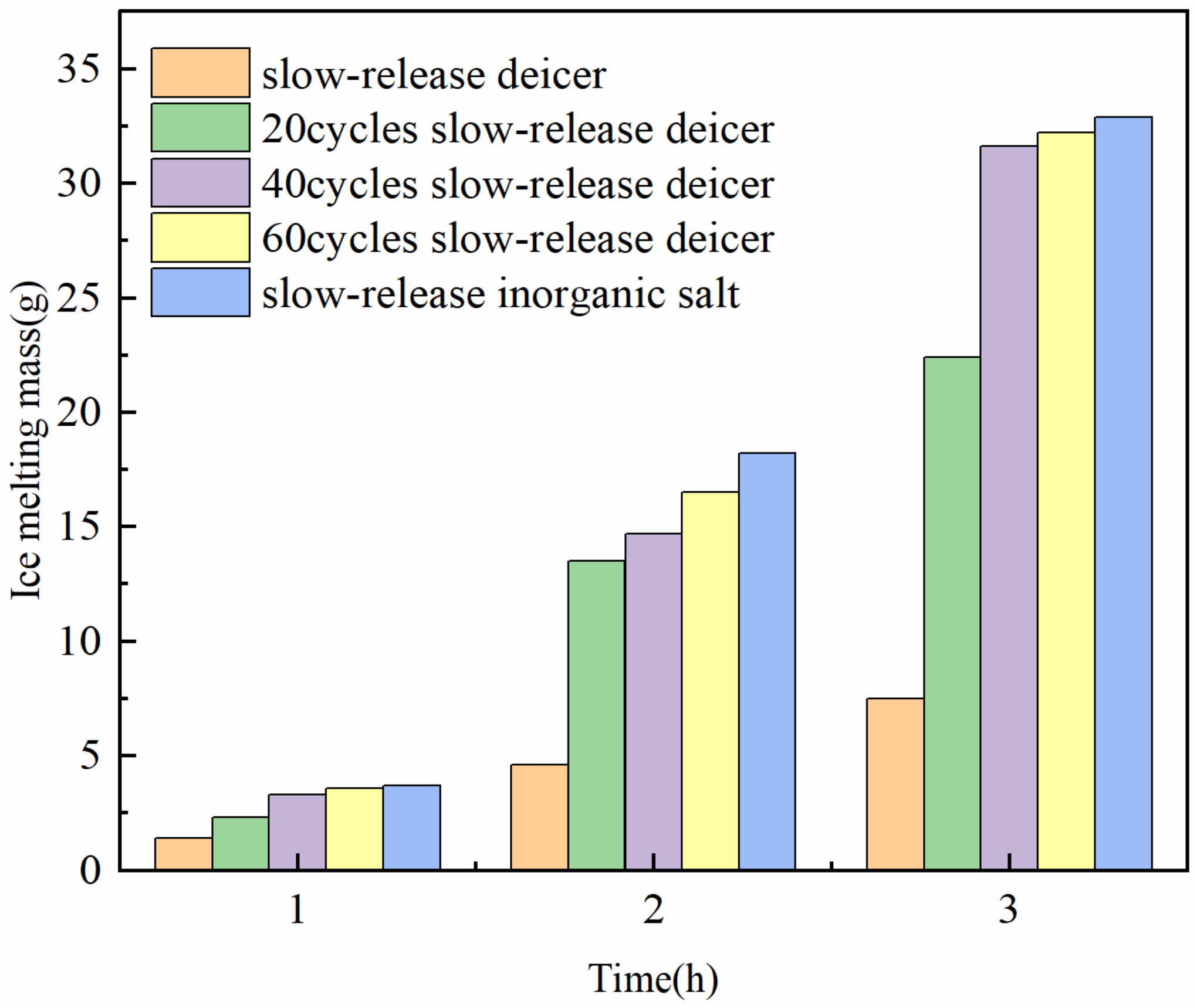 Polymers 14 02615 g007