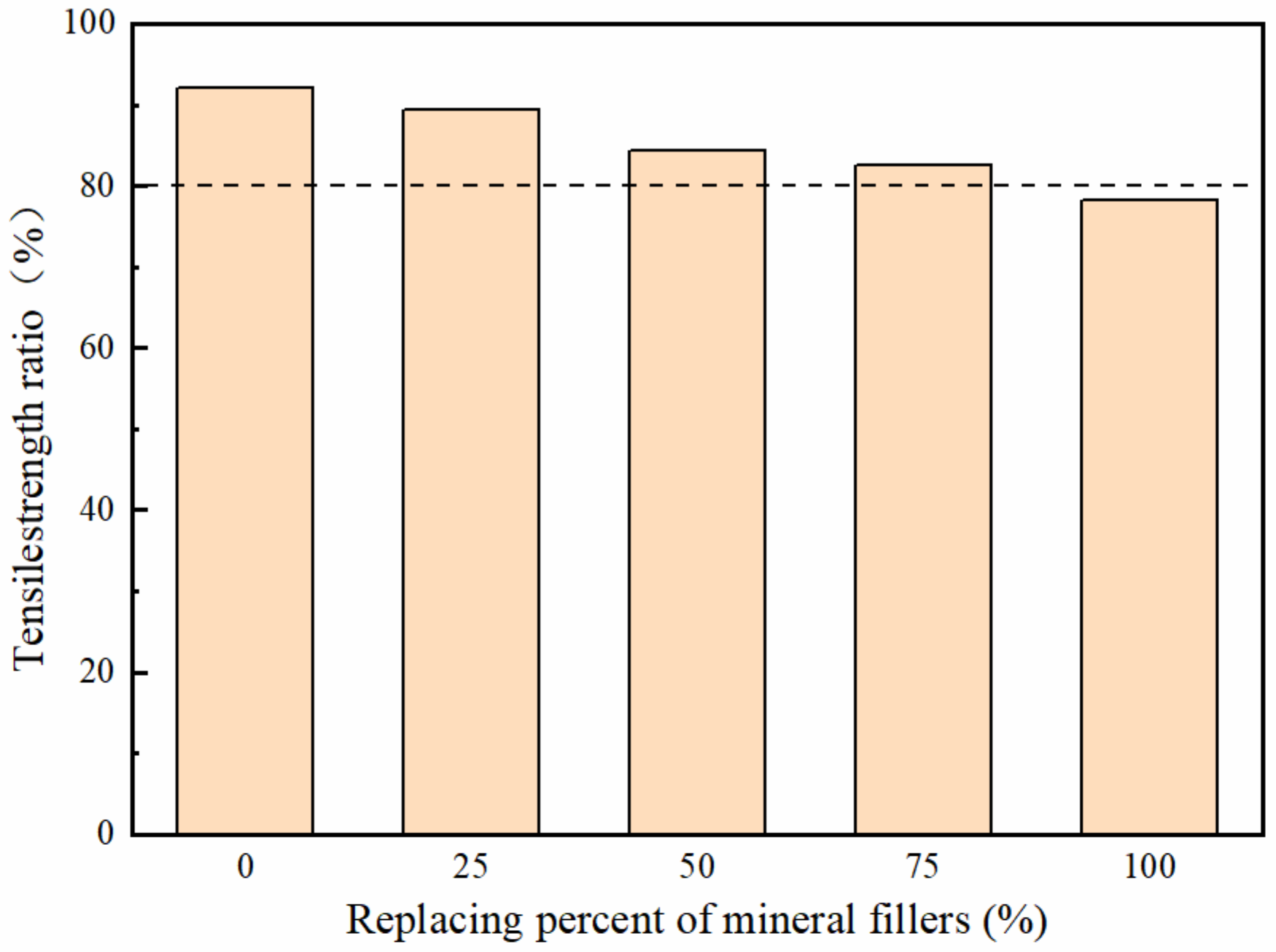 Polymers 14 02615 g011