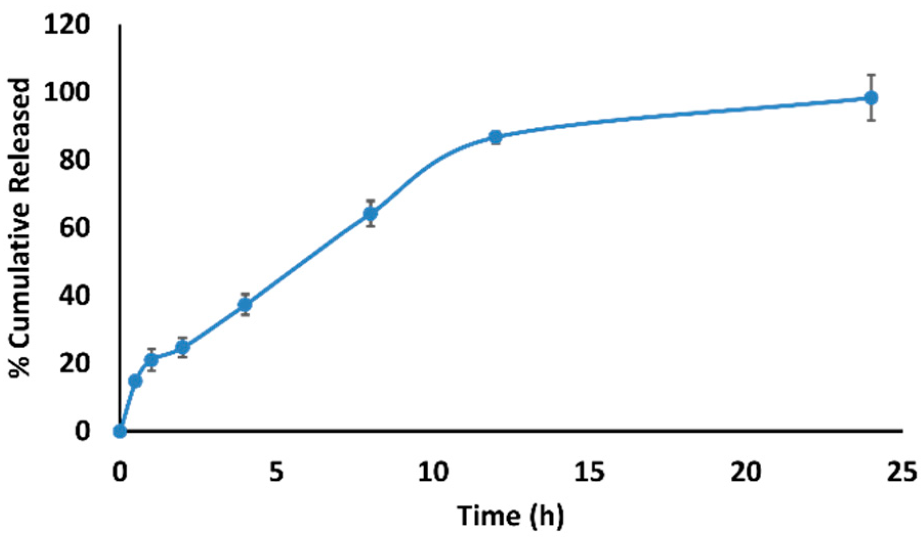 Polymers 14 02616 g003