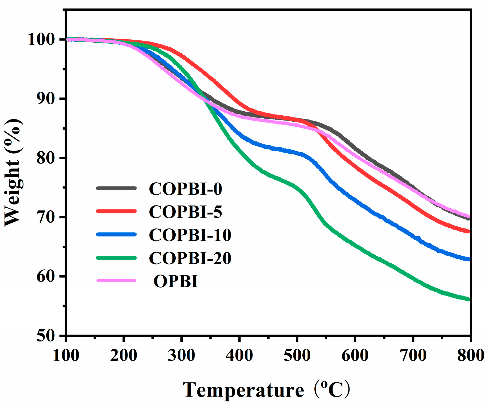 Polymers 14 02621 g005