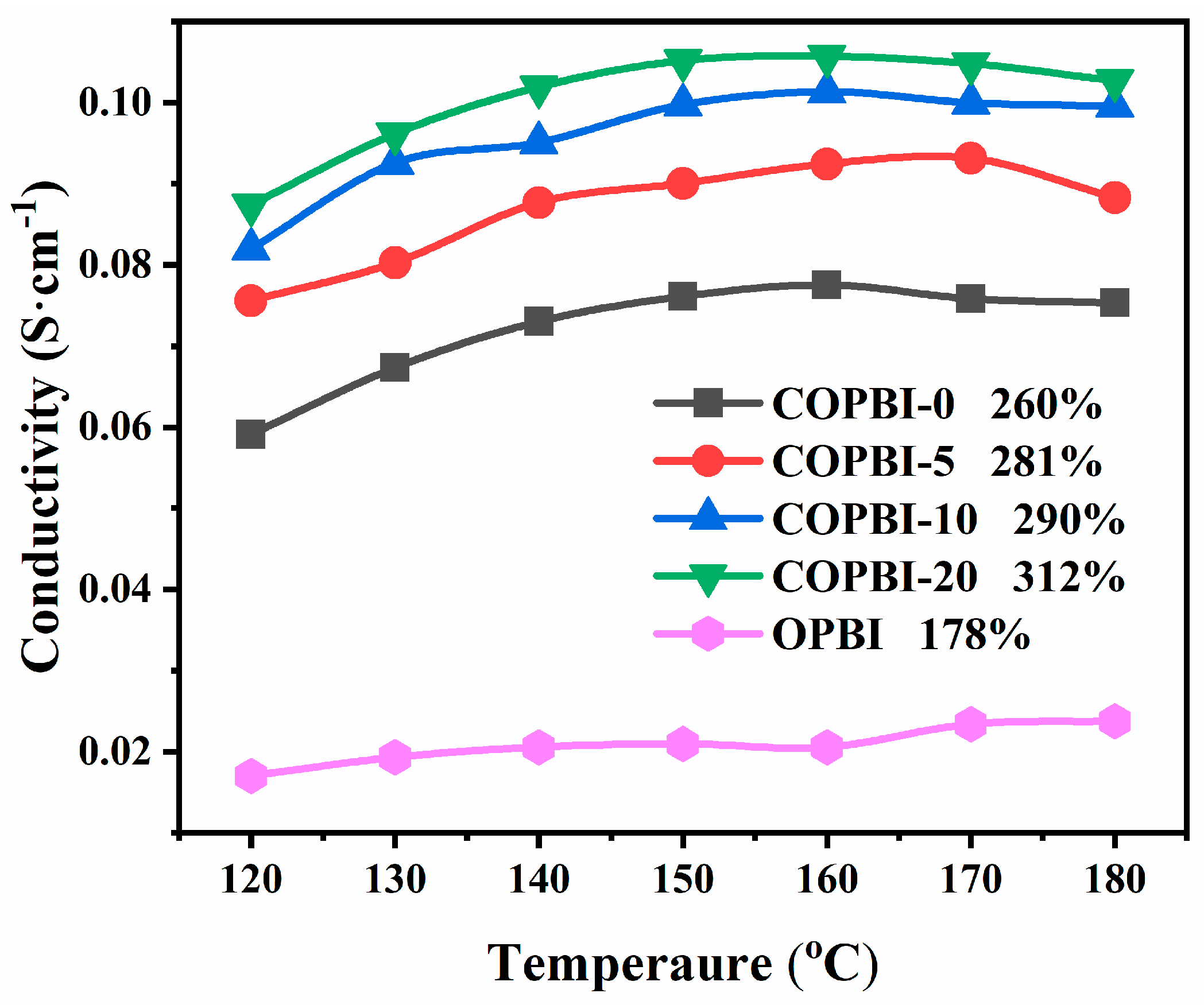 Polymers 14 02621 g007