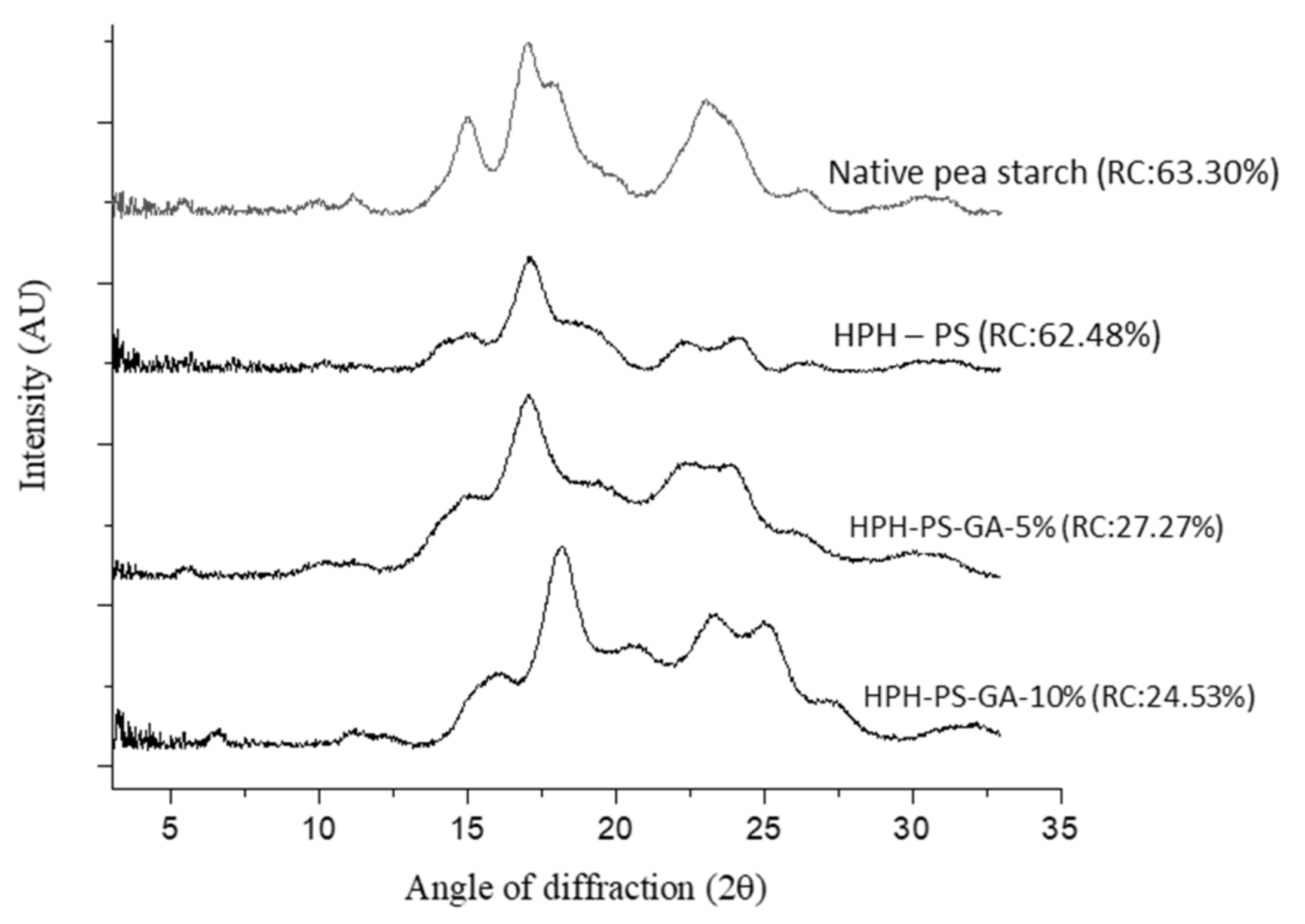Polymers 14 02623 g002