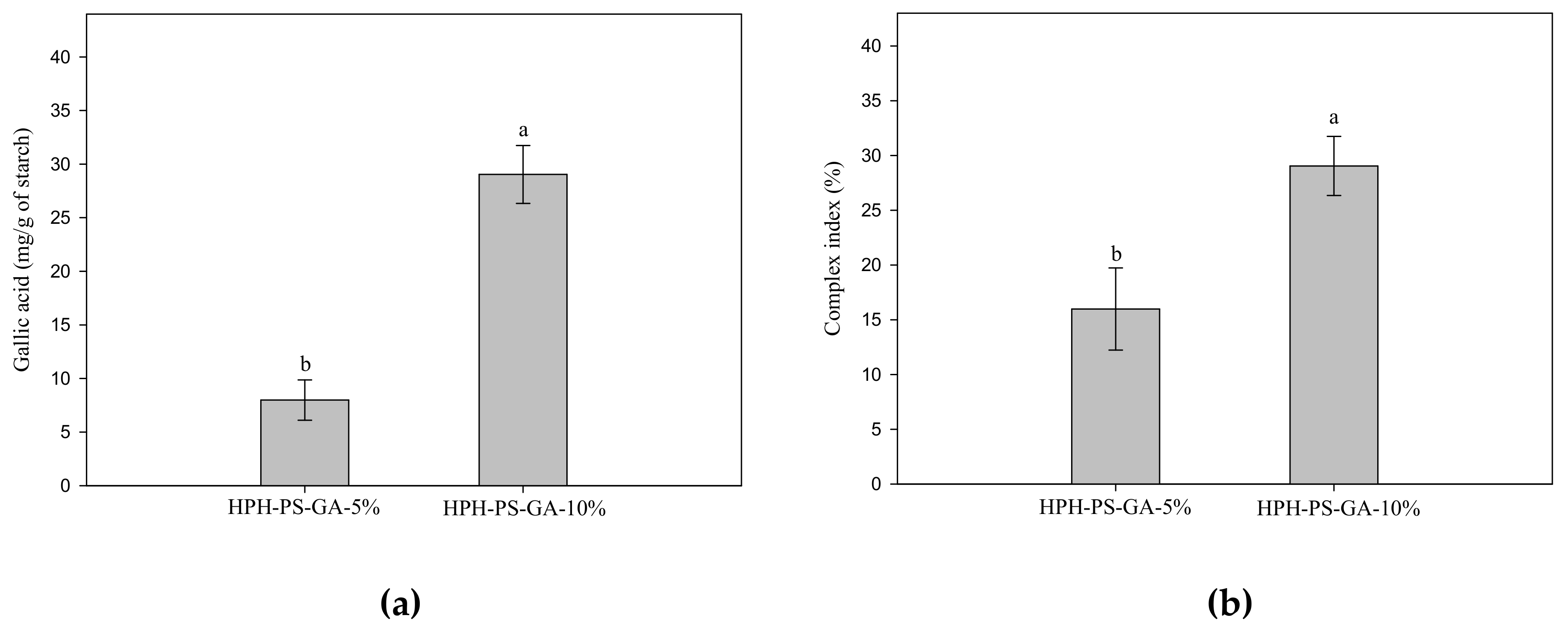 Polymers 14 02623 g003