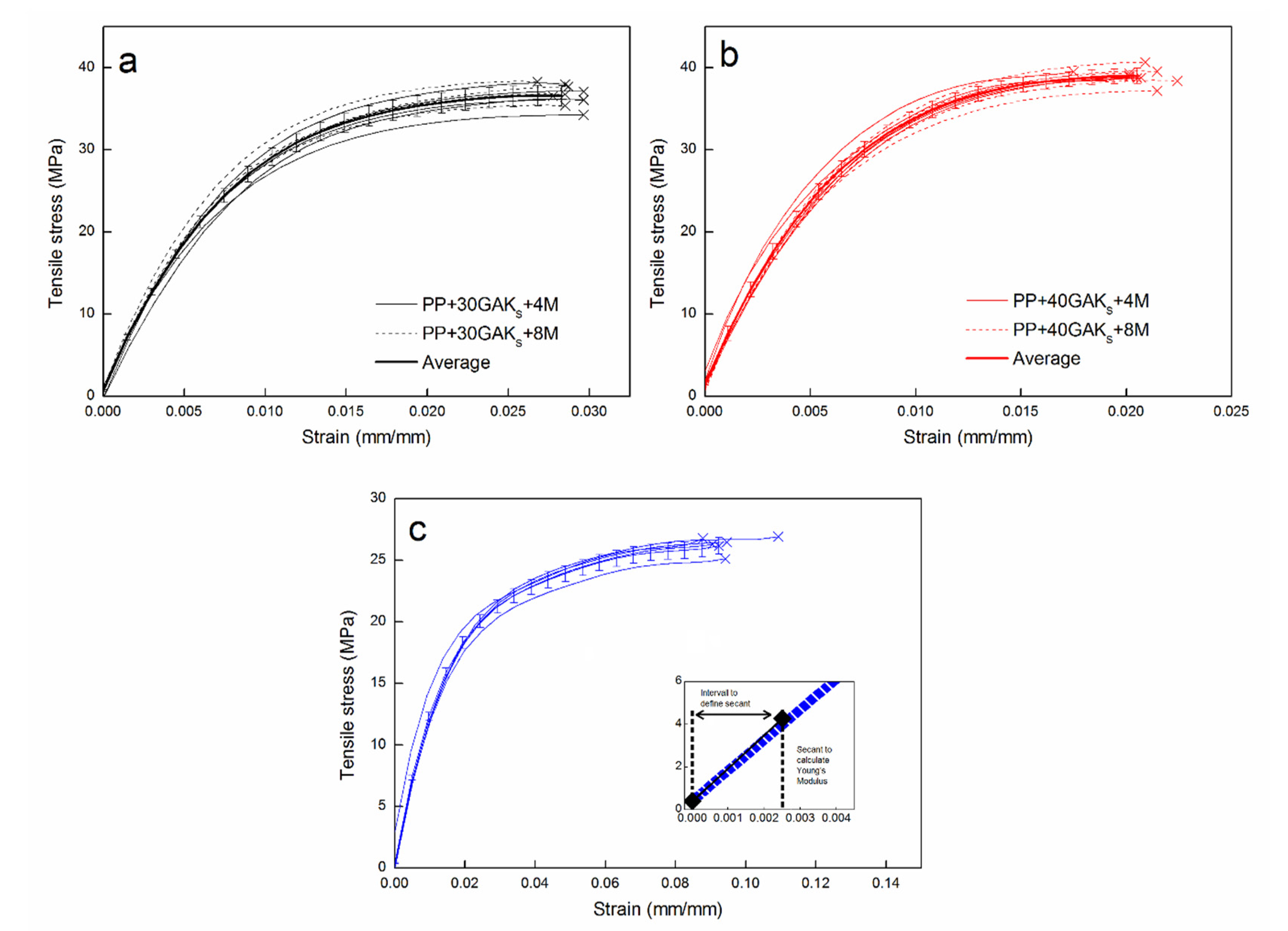 Polymers 14 02627 g002