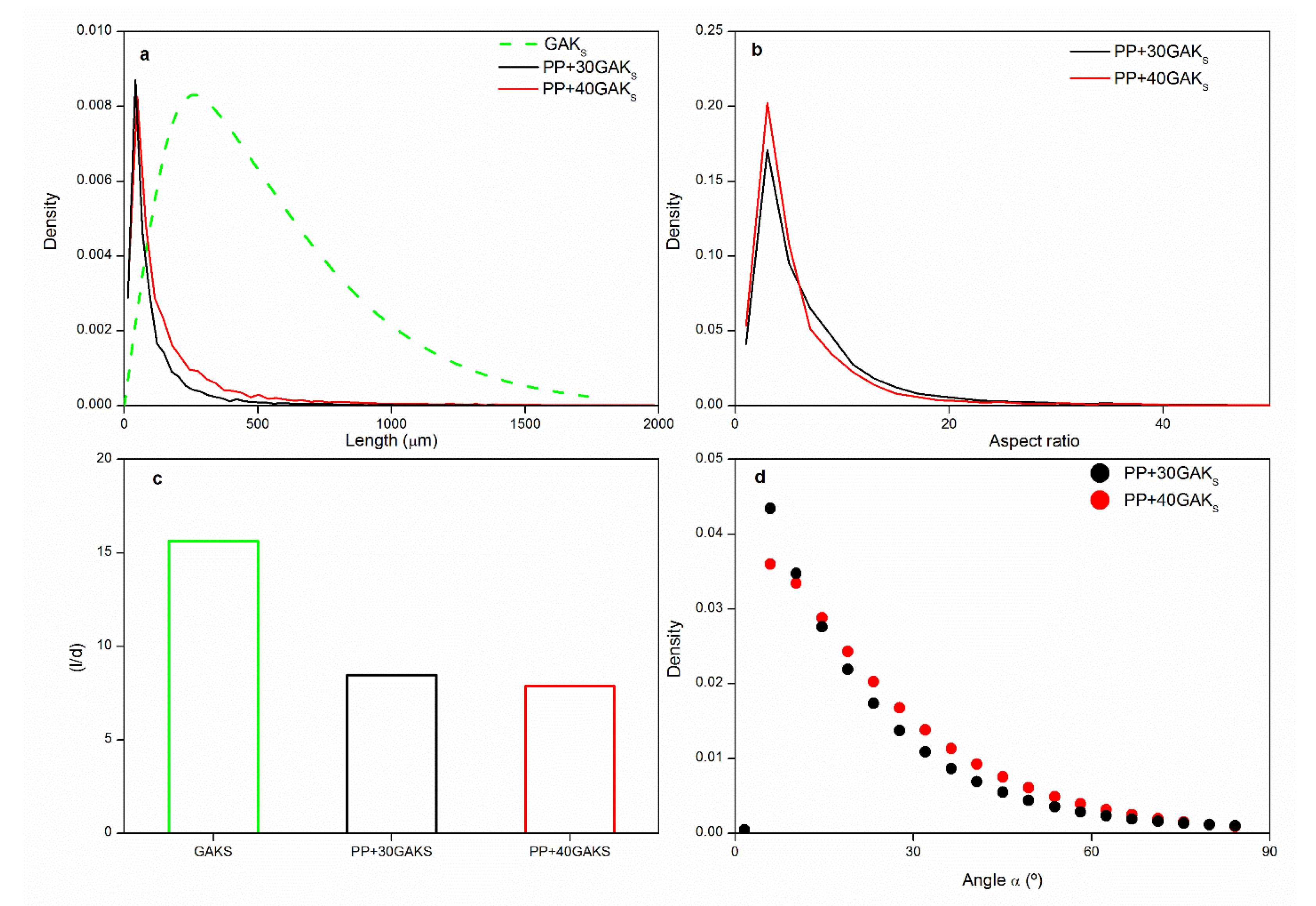 Polymers 14 02627 g004