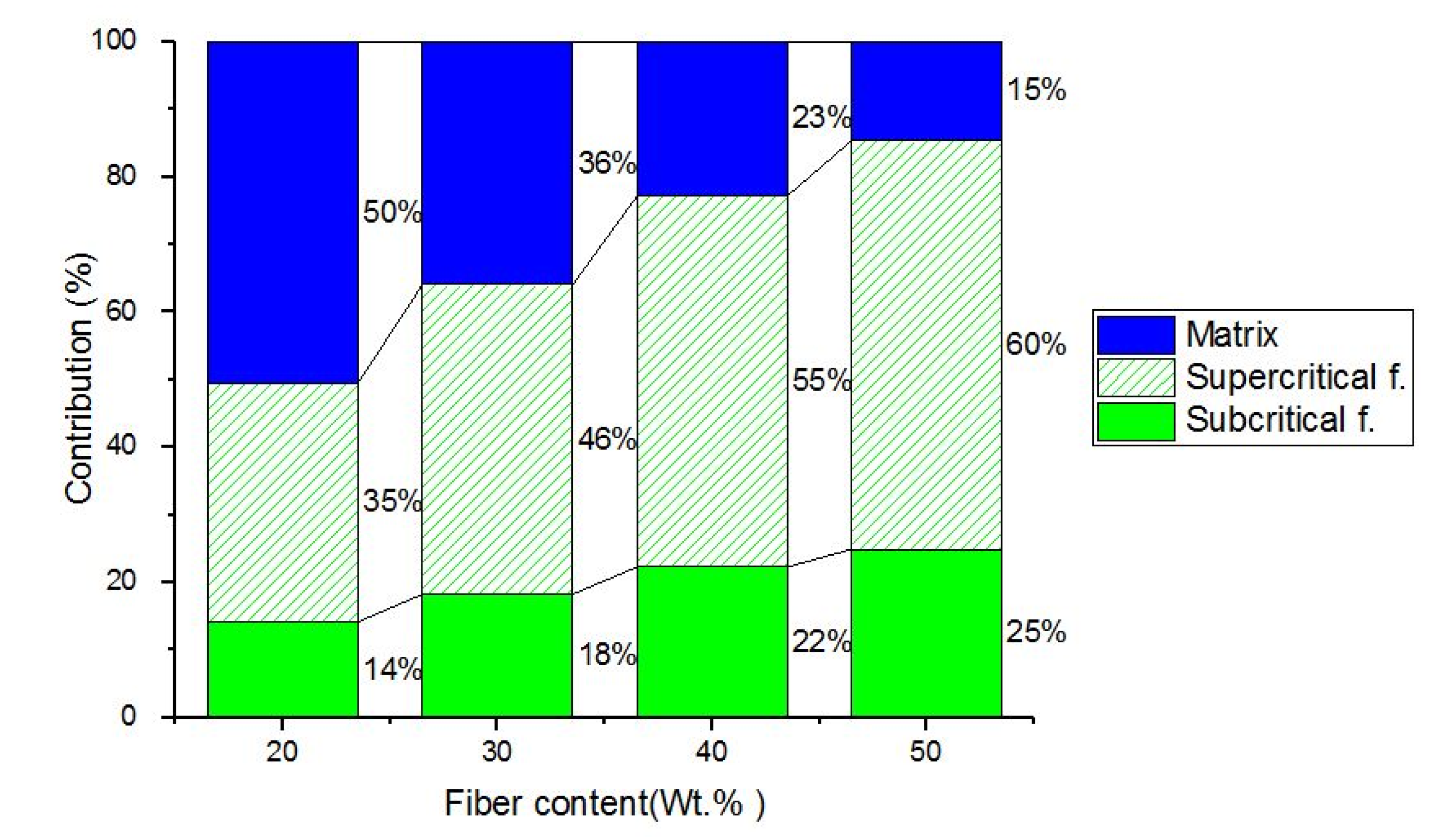 Polymers 14 02627 g007
