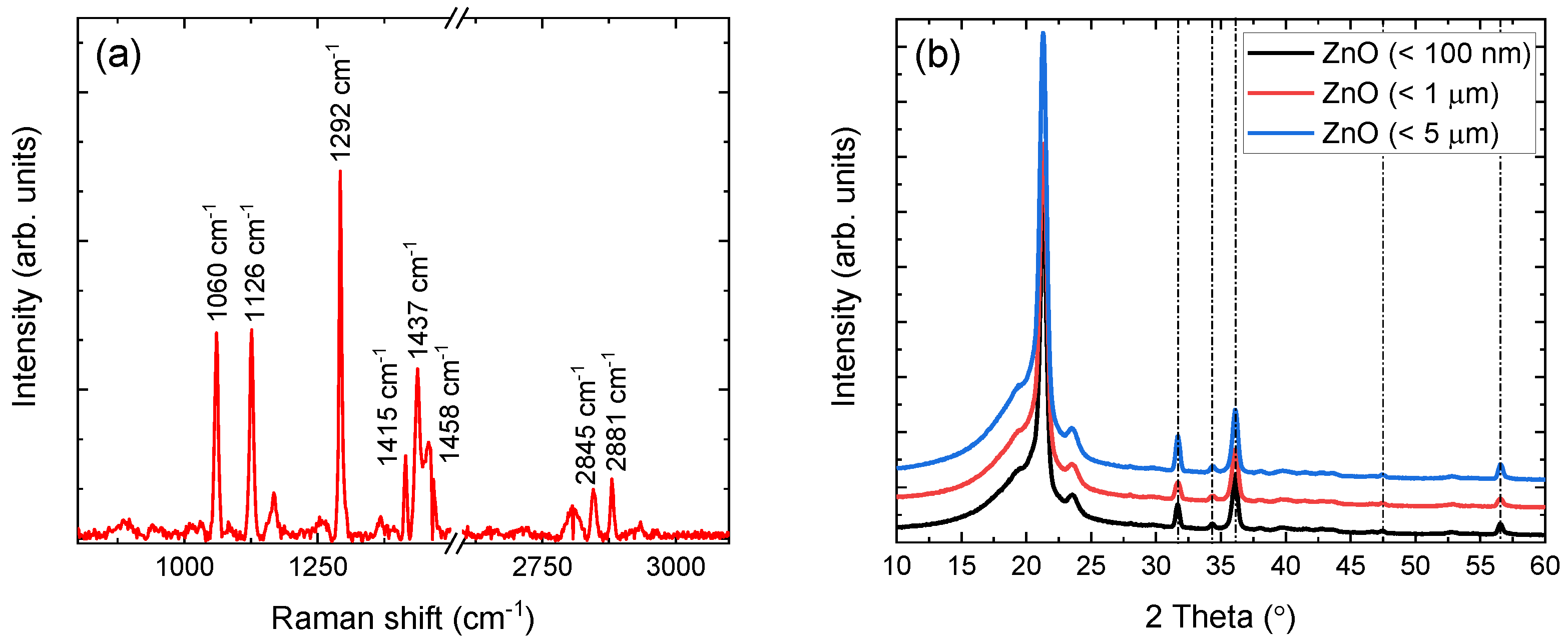 Polymers 14 02629 g002