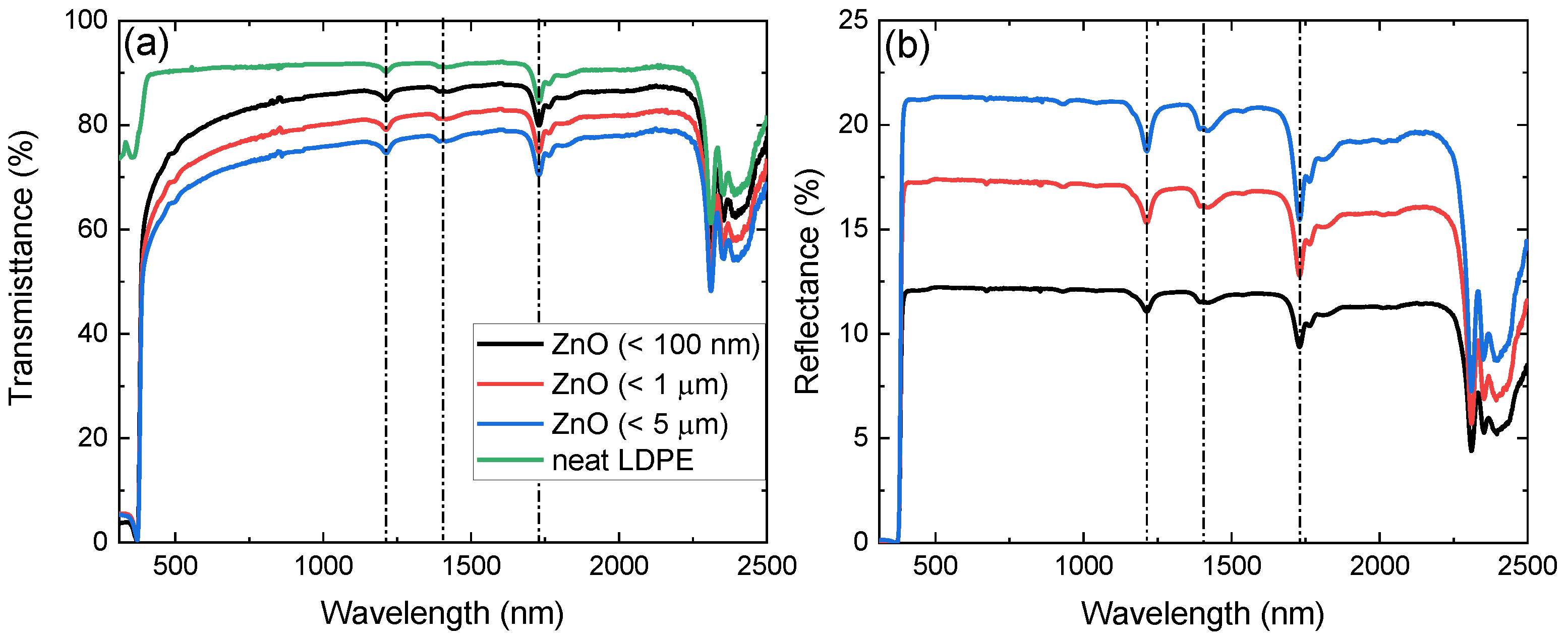 Polymers 14 02629 g003