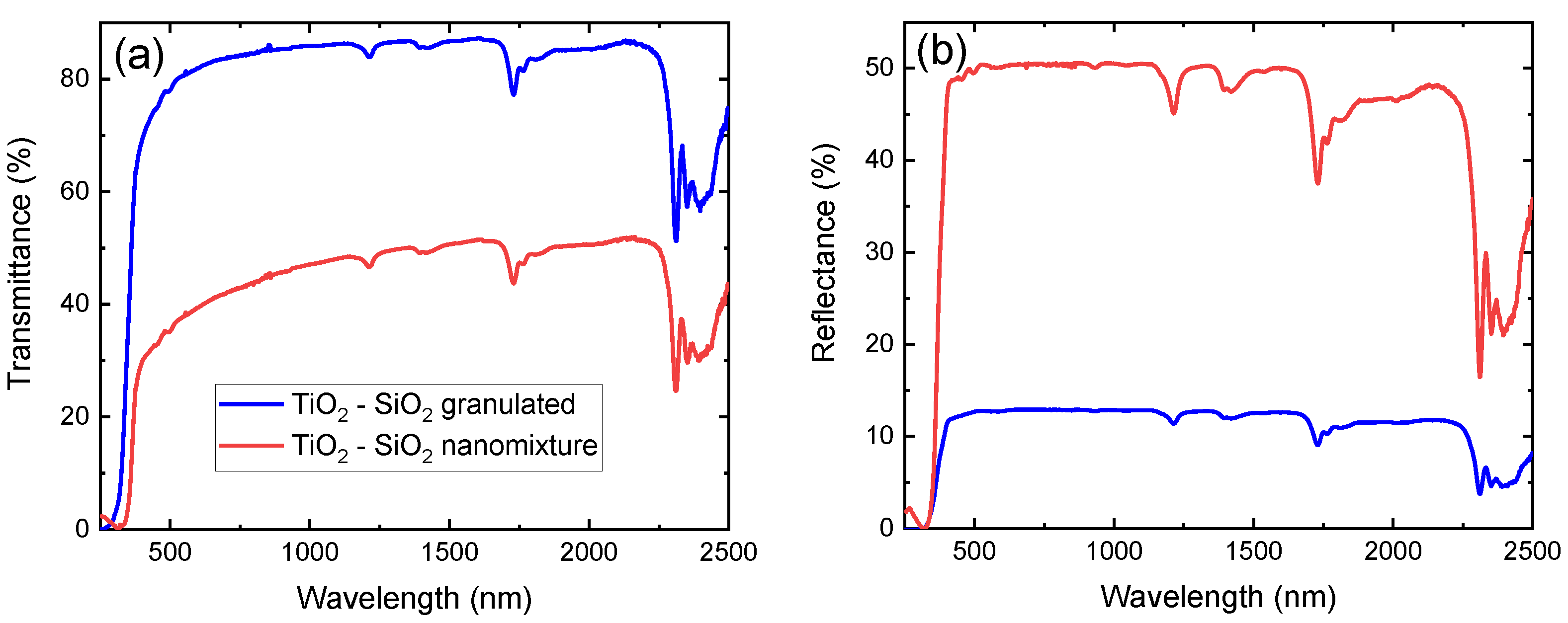 Polymers 14 02629 g004