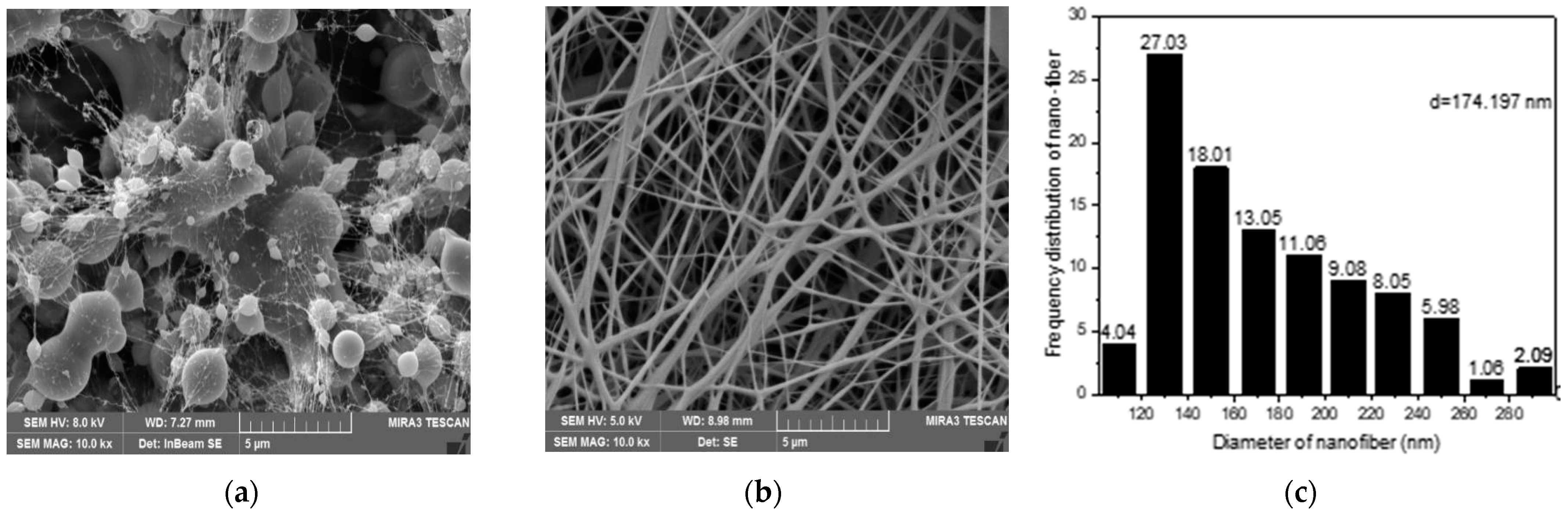 Polymers 14 02631 g003