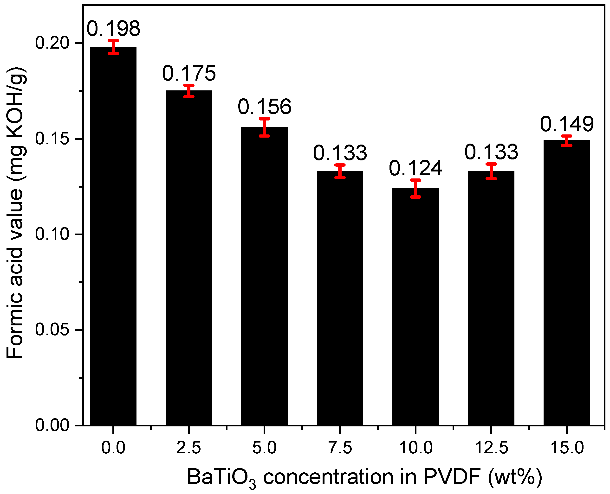 Polymers 14 02631 g007