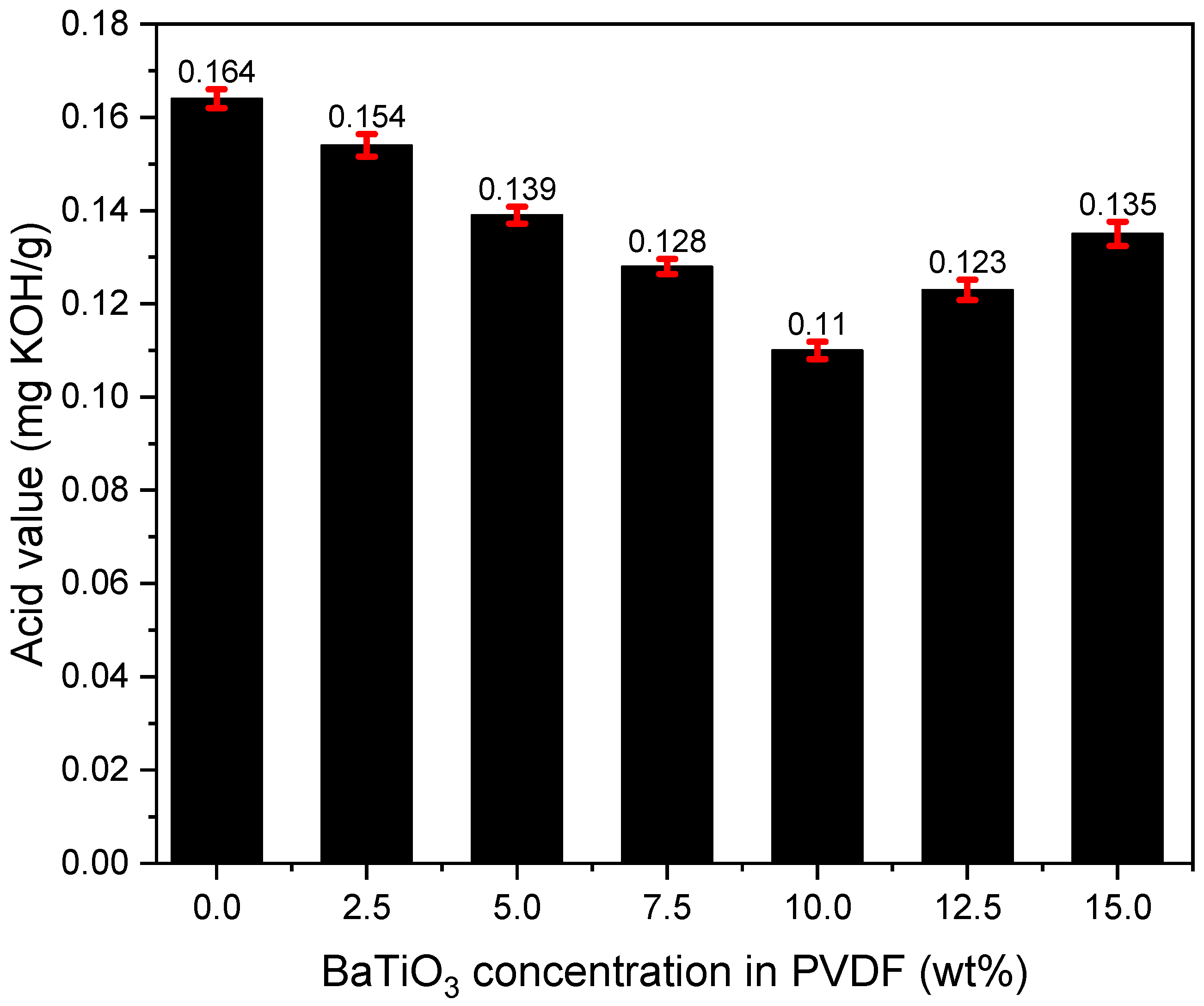 Polymers 14 02631 g008