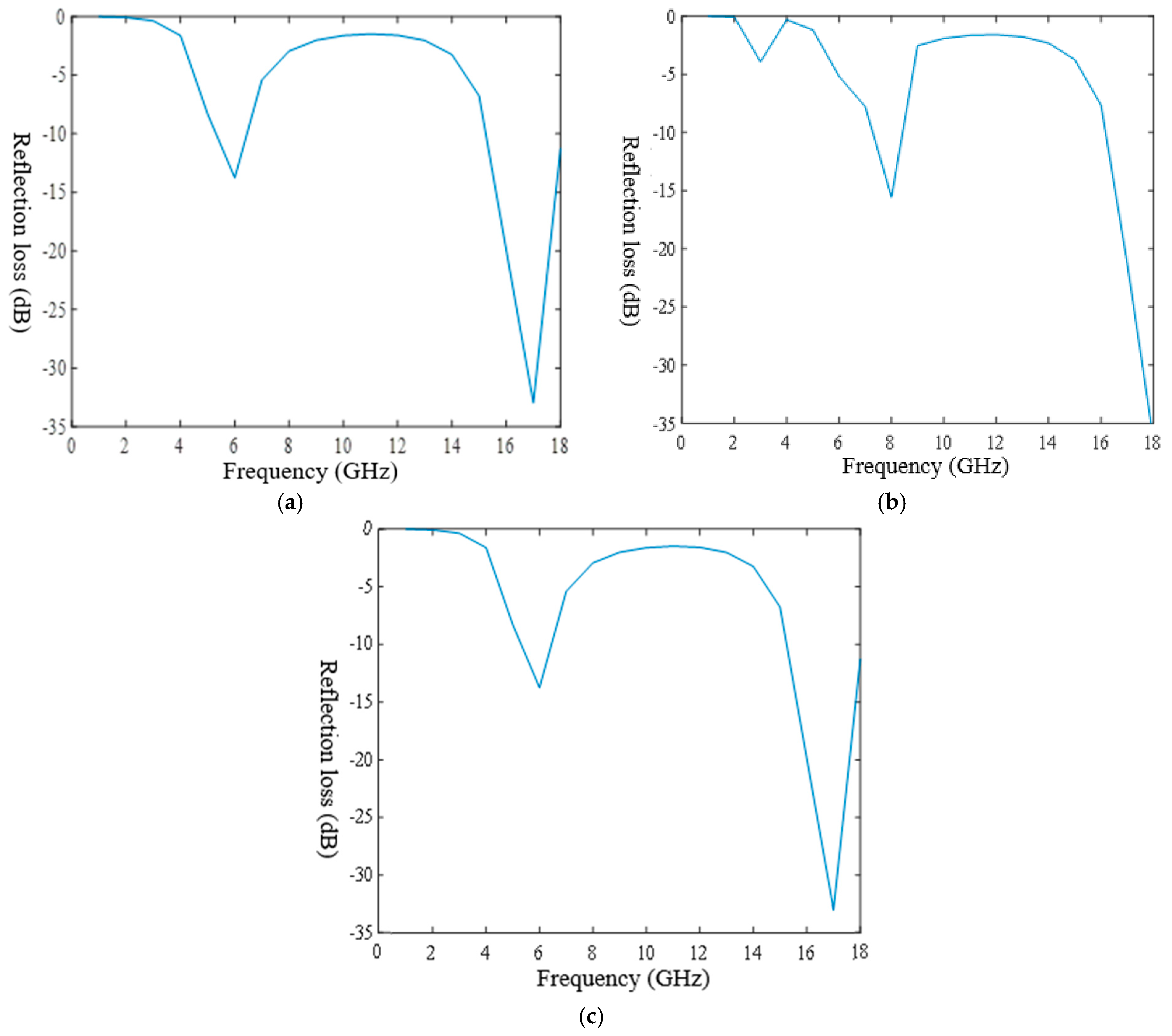 Polymers 14 02635 g003