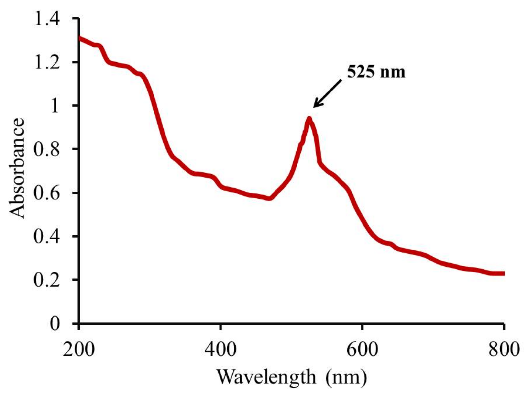 Polymers 14 02637 g001 Polymers 14 02637 g001