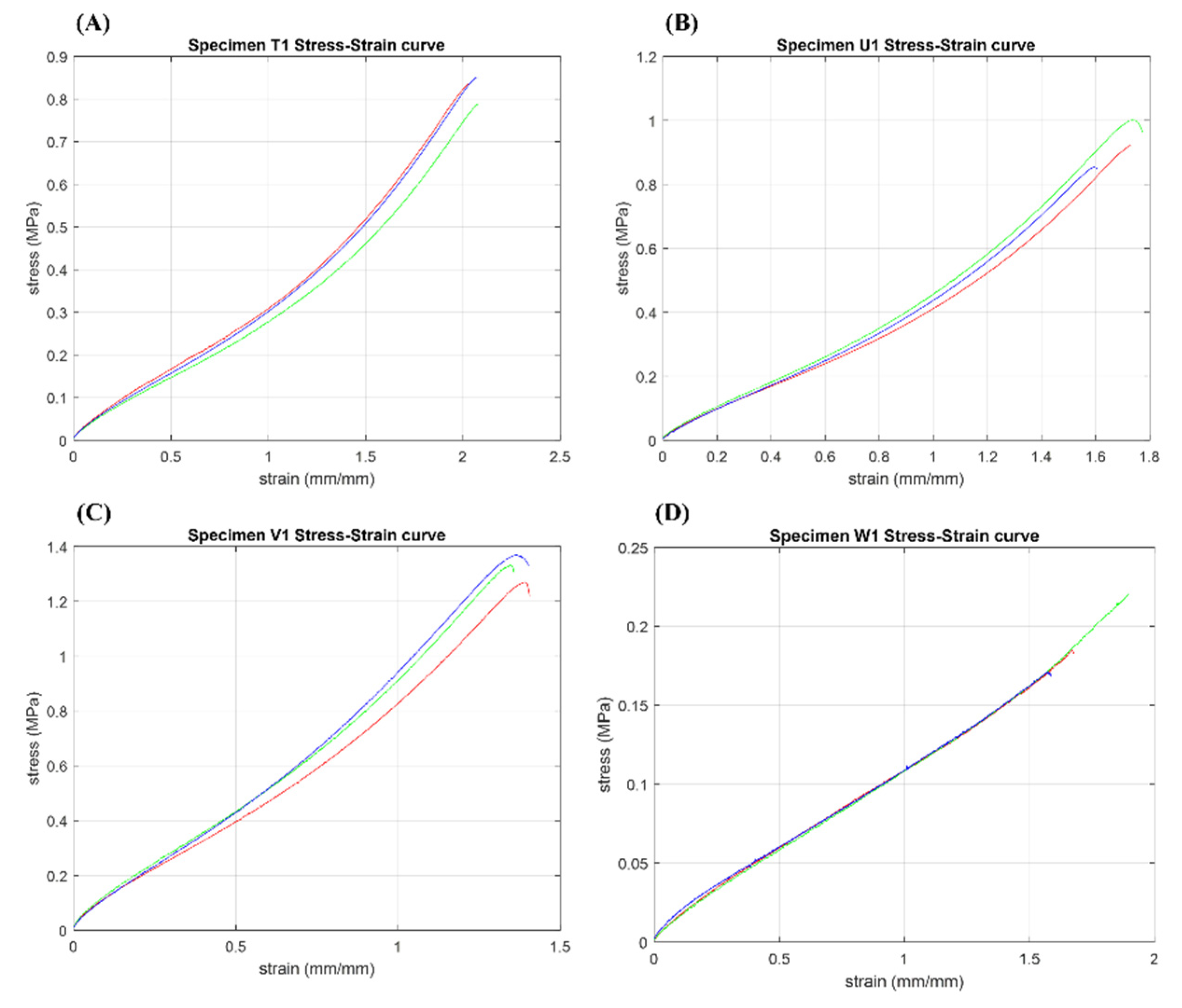 Polymers 14 02639 g011