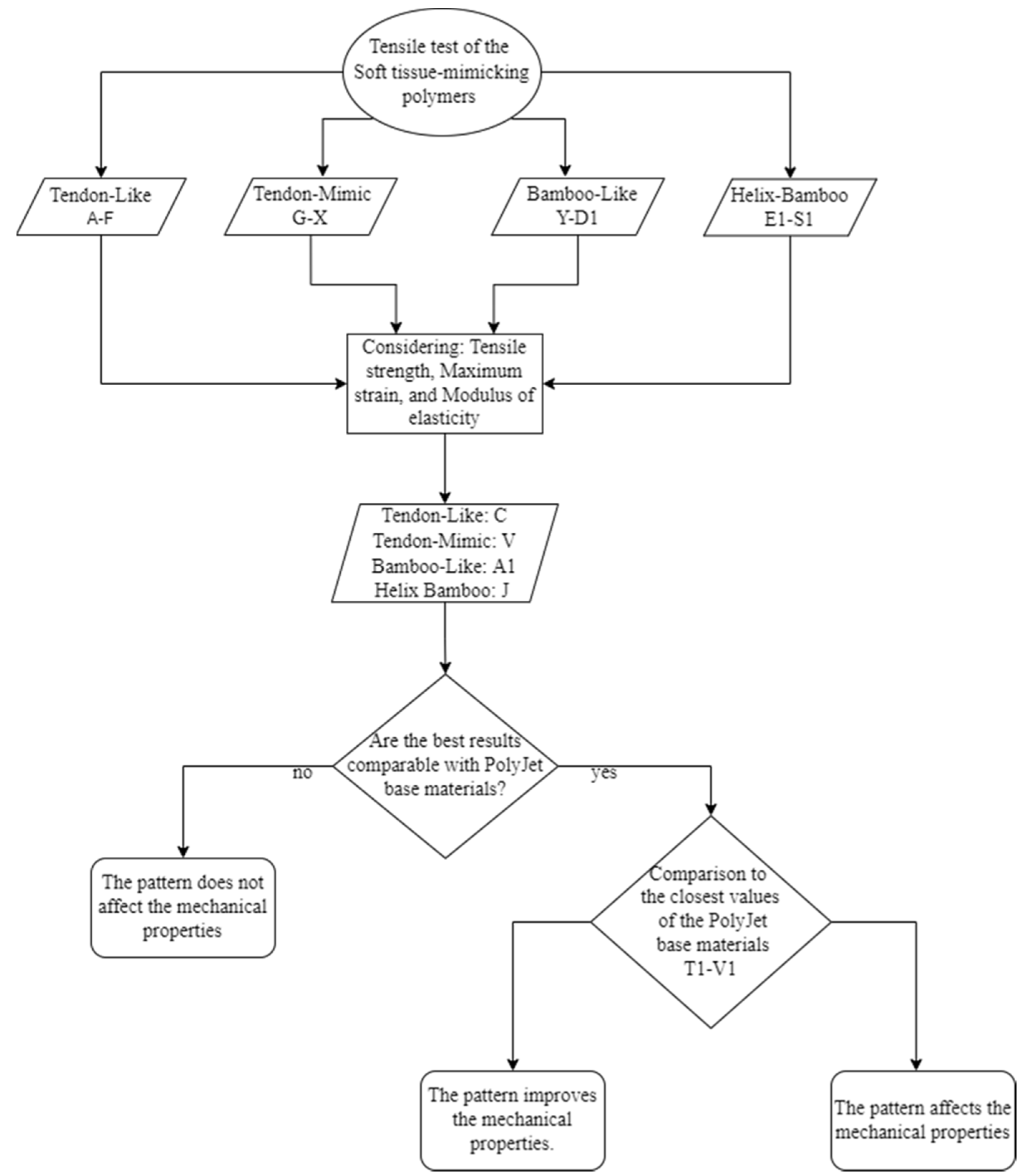 Polymers 14 02639 g015