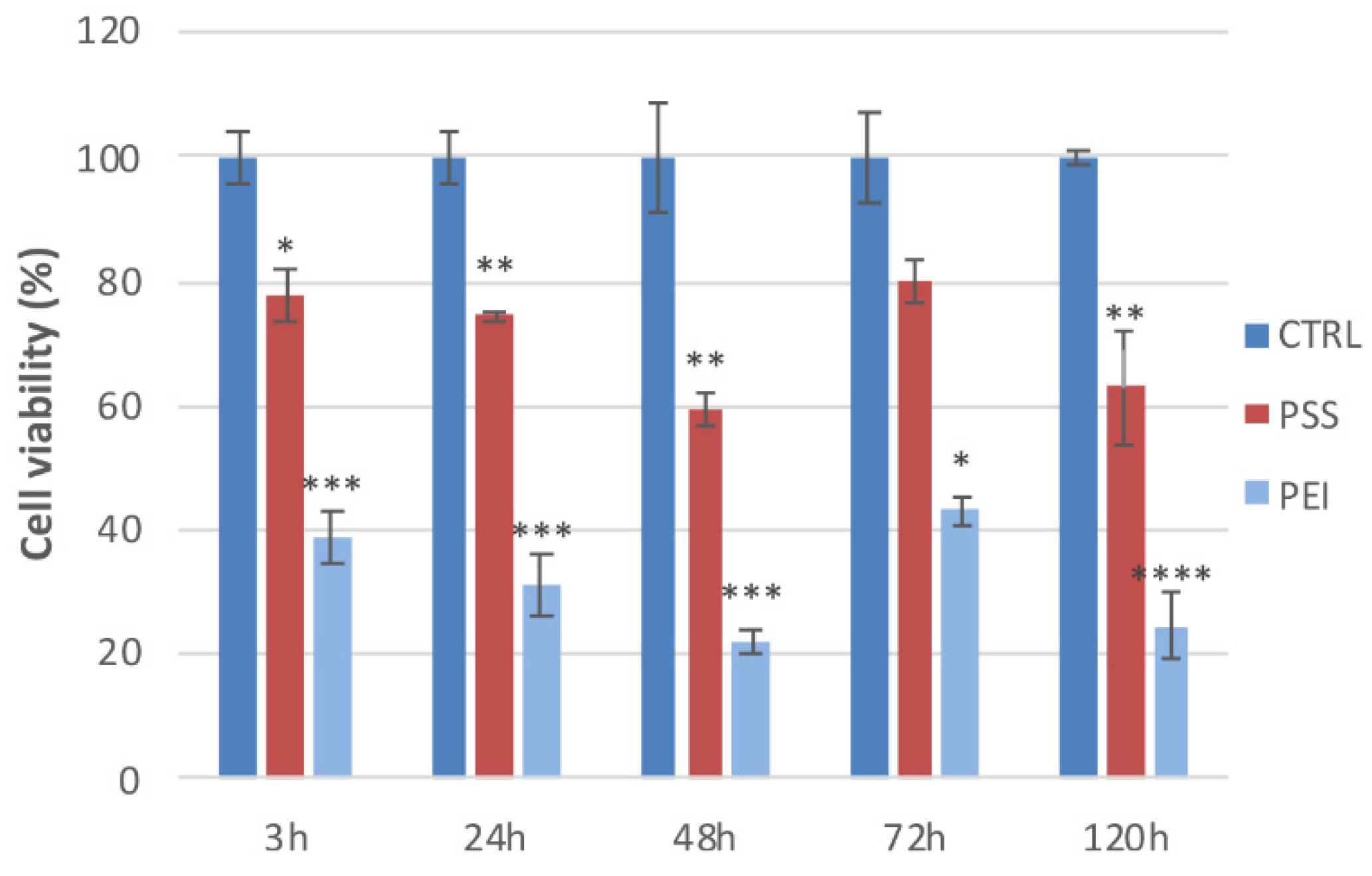 Polymers 14 02643 g008