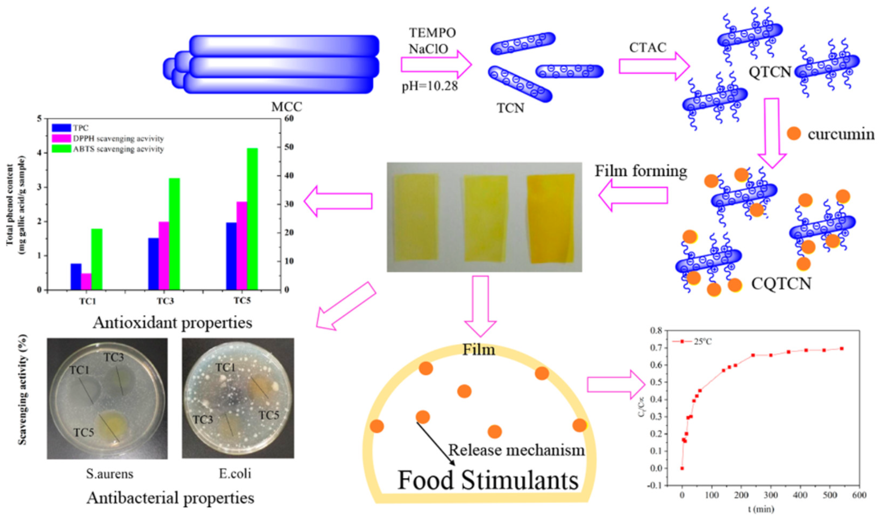 Polymers 14 02648 g008