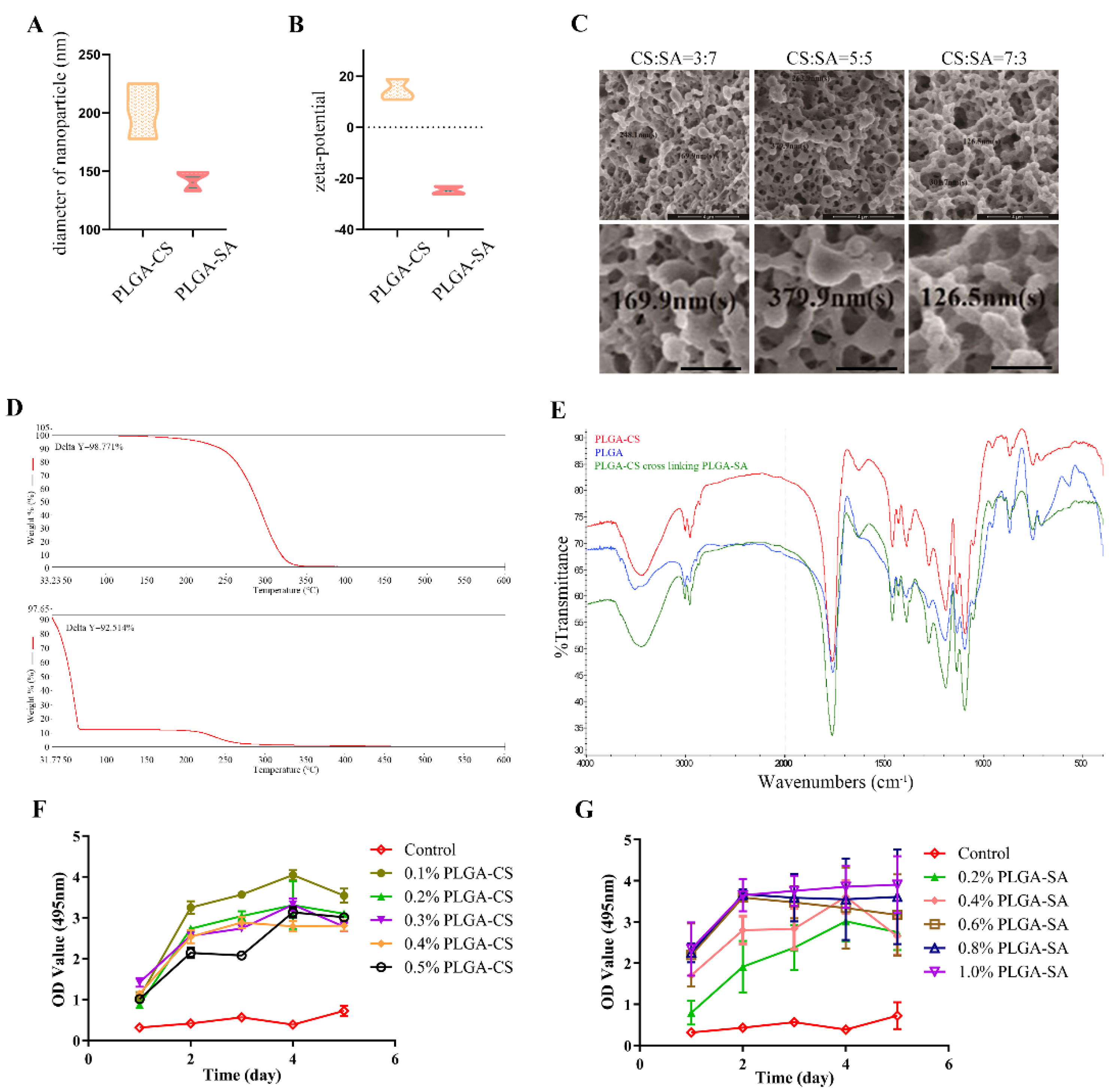Polymers 14 02654 g001