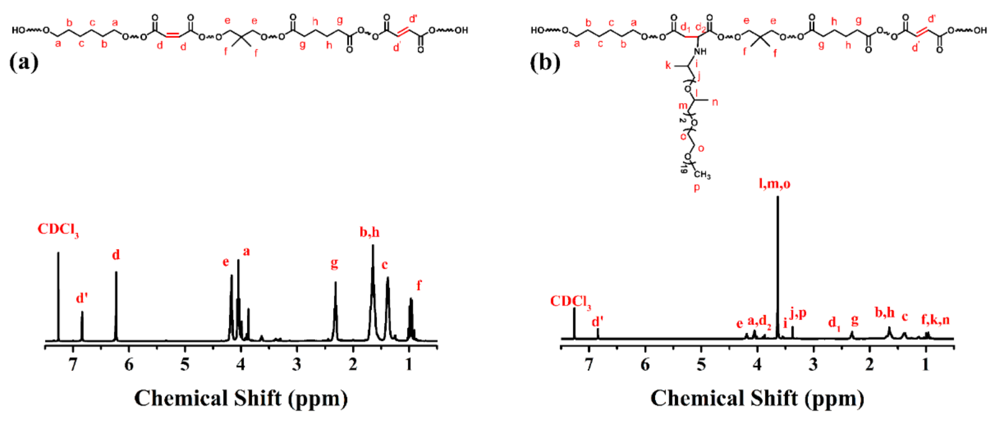 Polymers 14 02655 g001