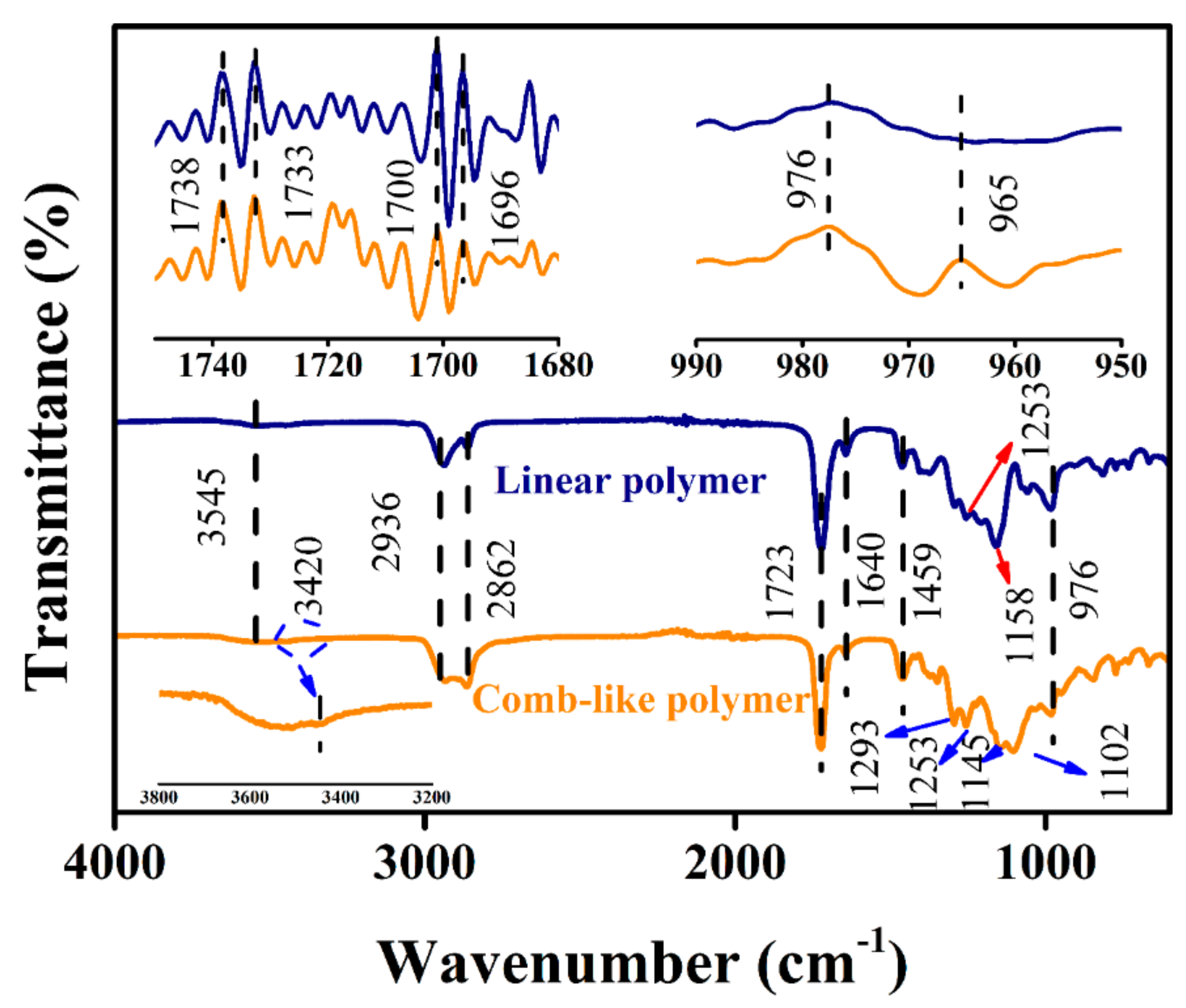 Polymers 14 02655 g002