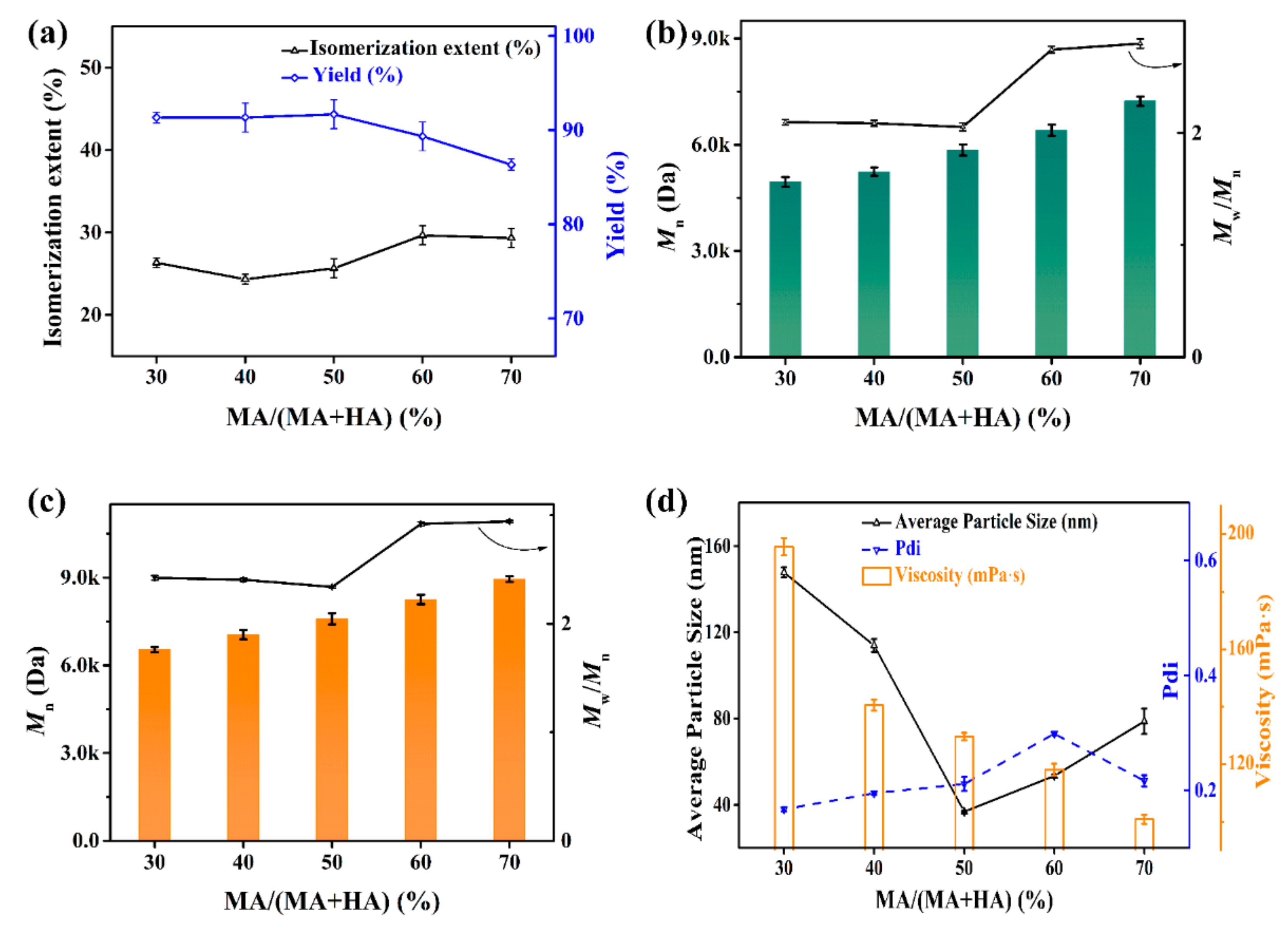 Polymers 14 02655 g004