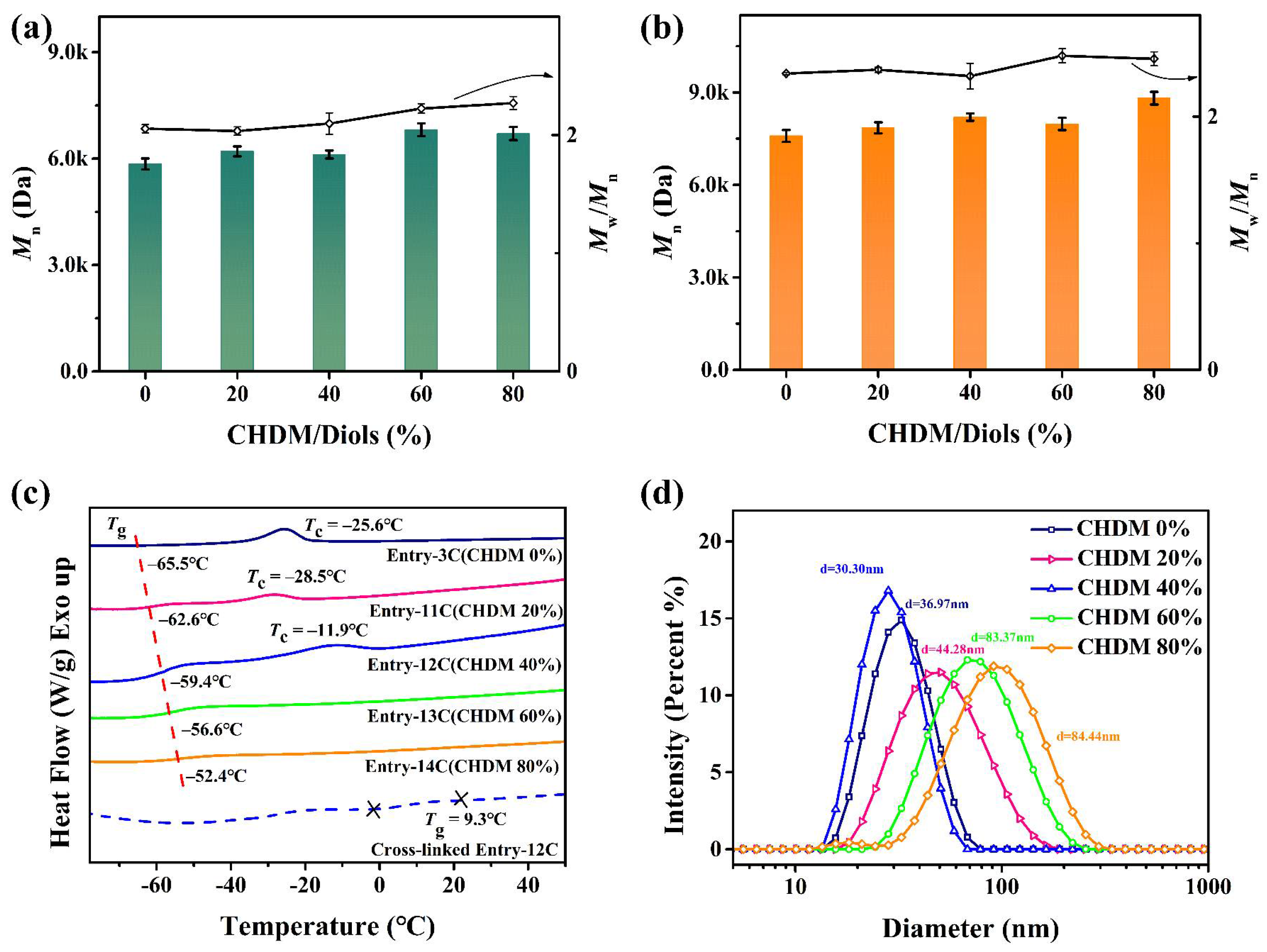 Polymers 14 02655 g005