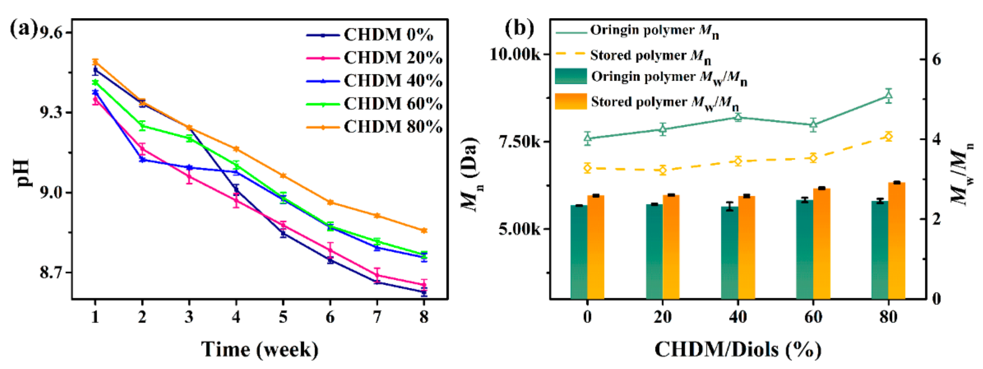 Polymers 14 02655 g006