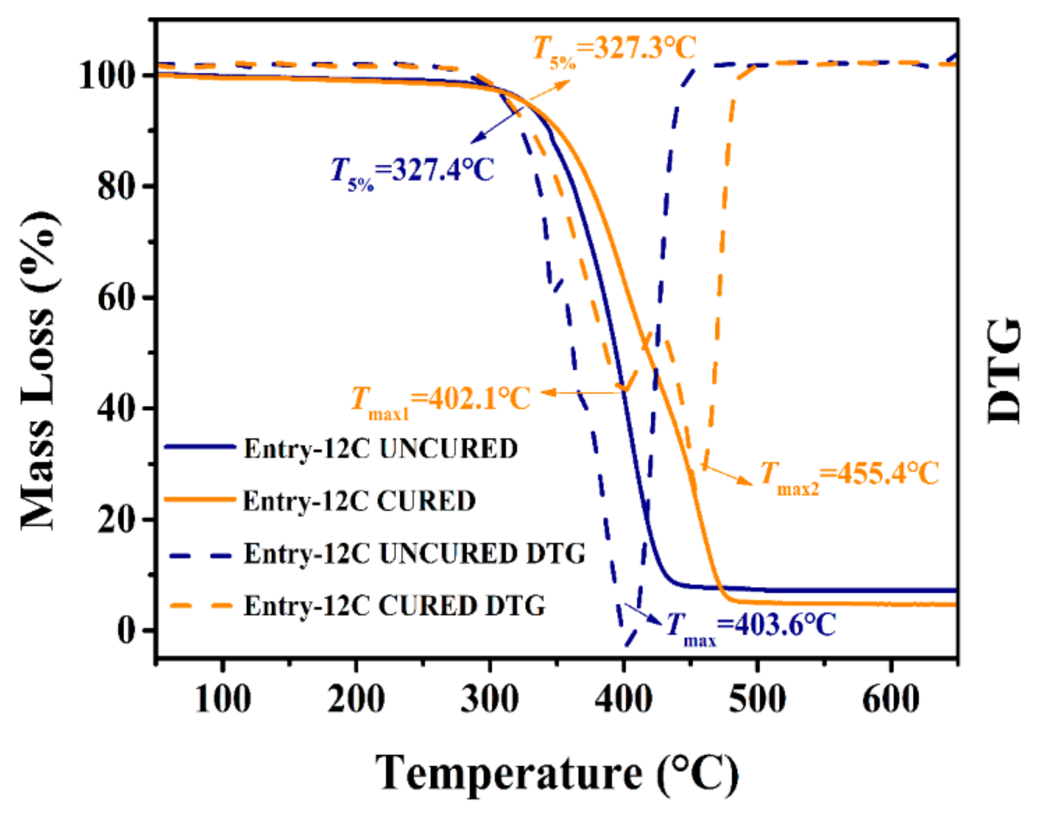 Polymers 14 02655 g007