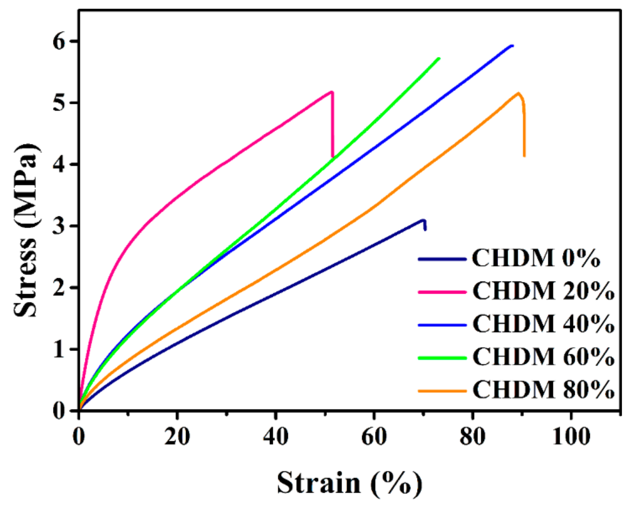 Polymers 14 02655 g008