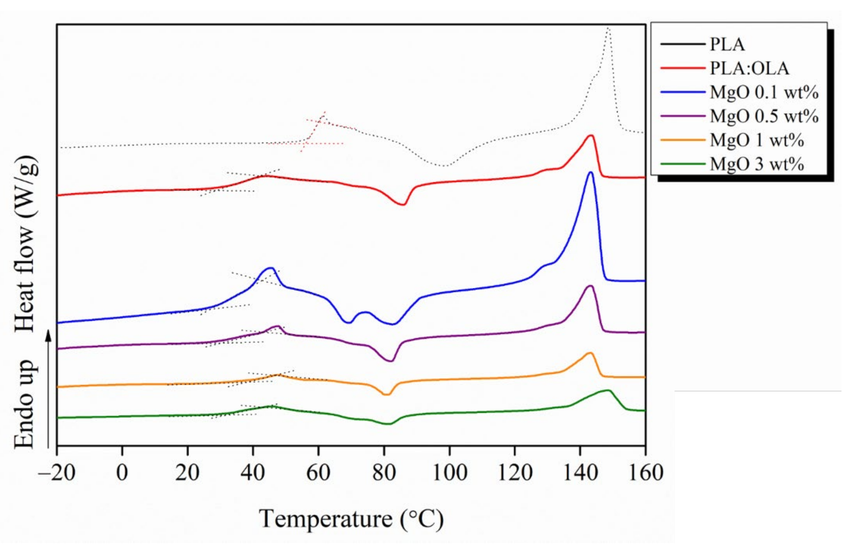 Polymers 14 02657 g003